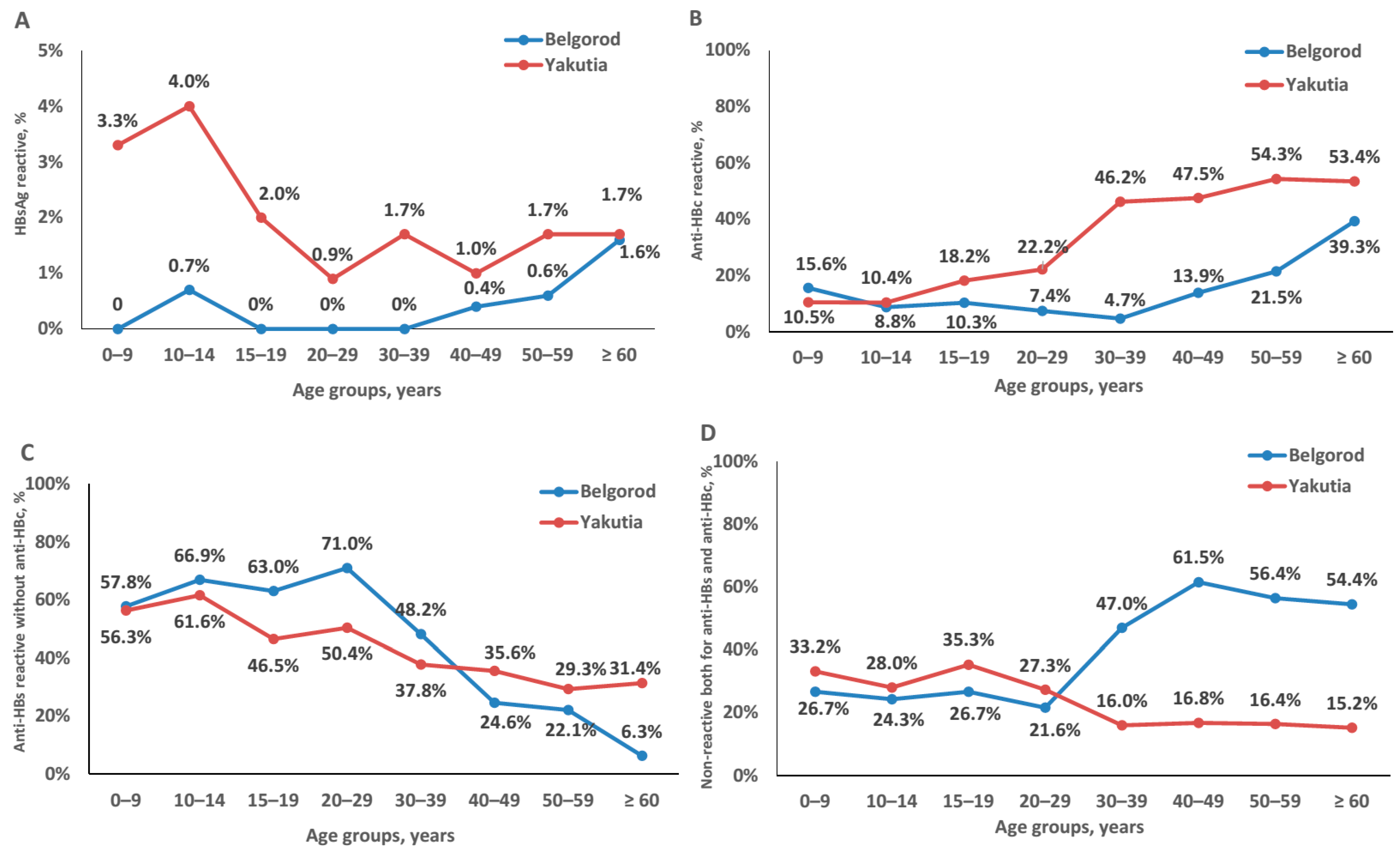 Vaccines 09 00082 g002