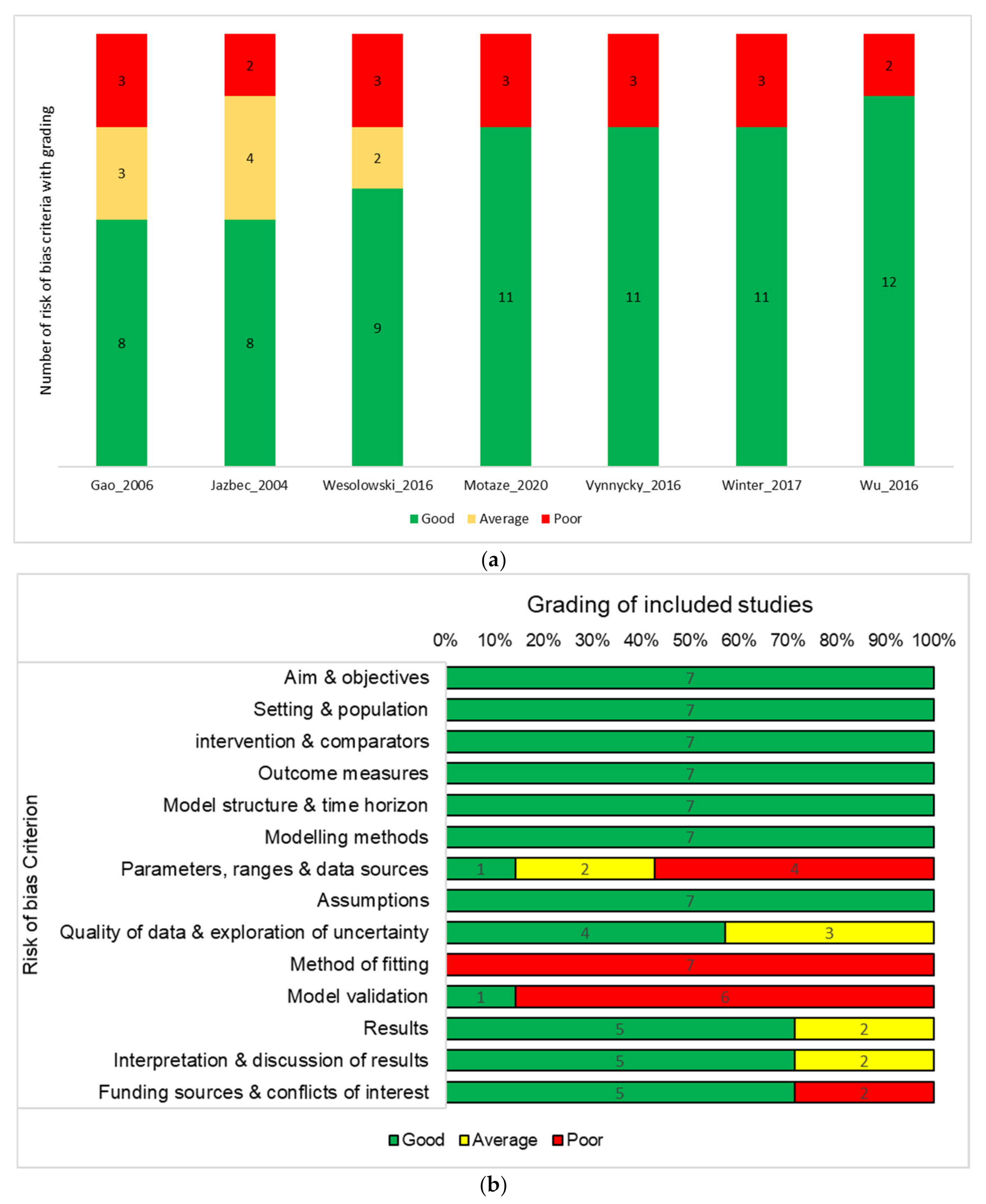 Vaccines 09 00084 g002