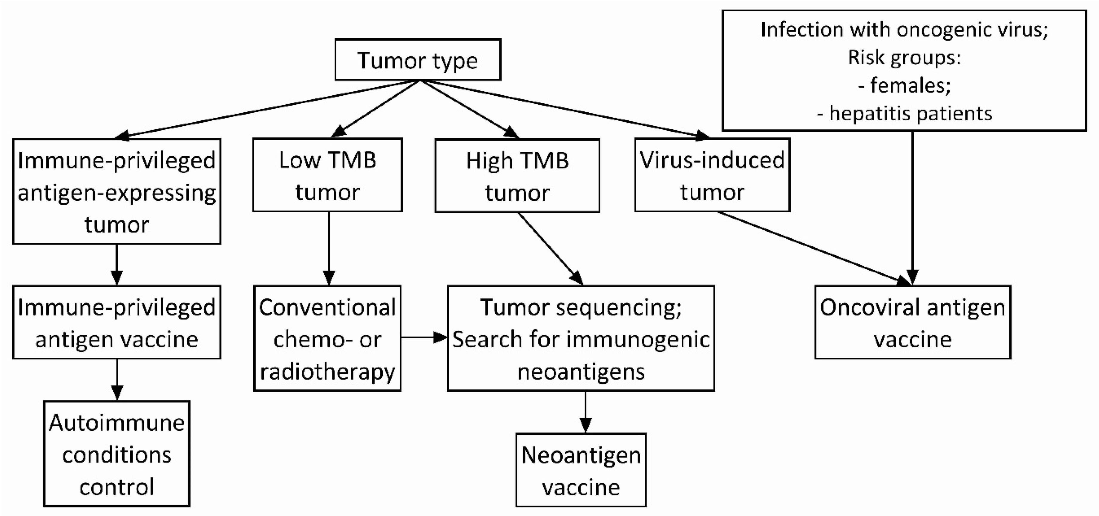 Vaccines 09 00085 g005