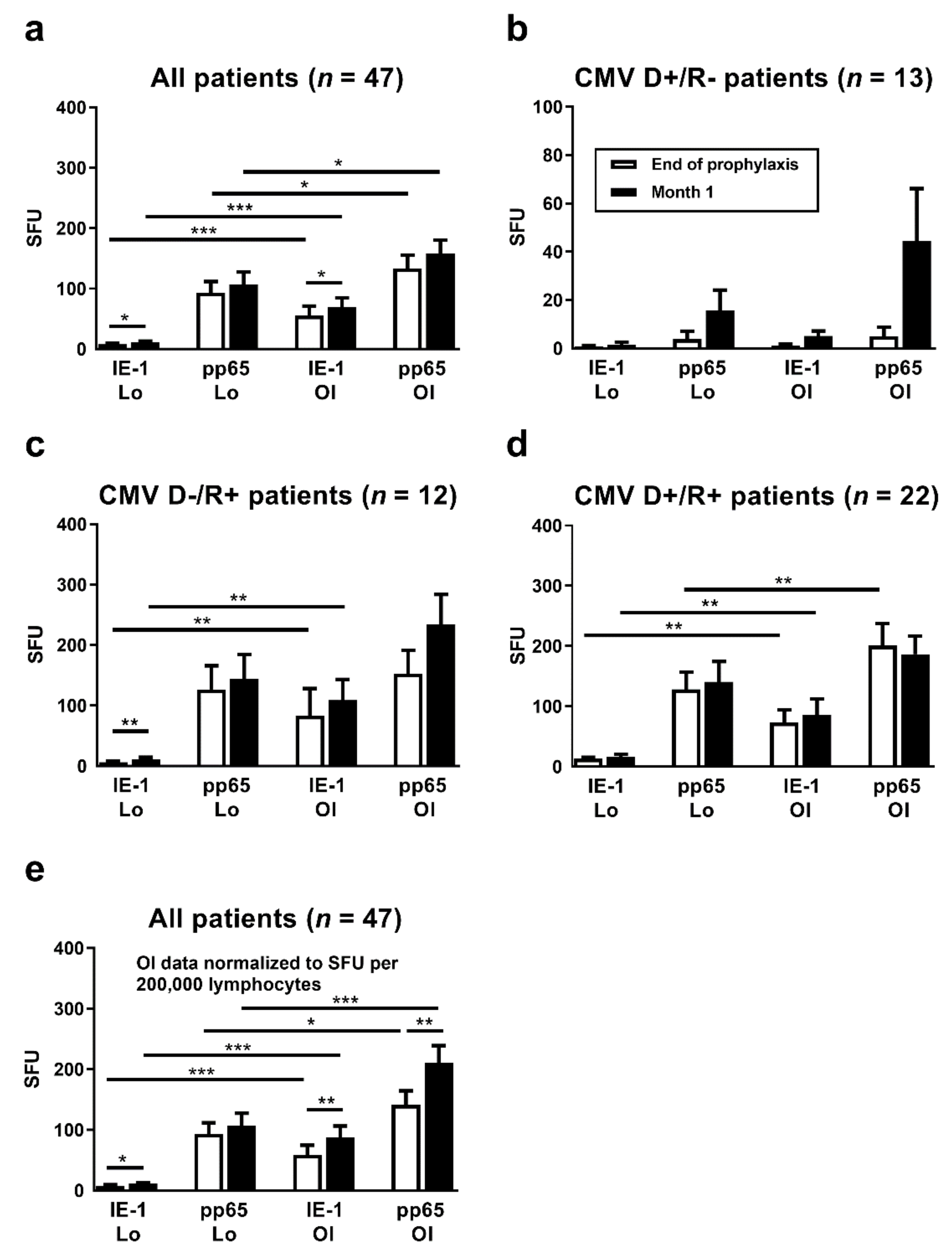 Vaccines 09 00088 g002