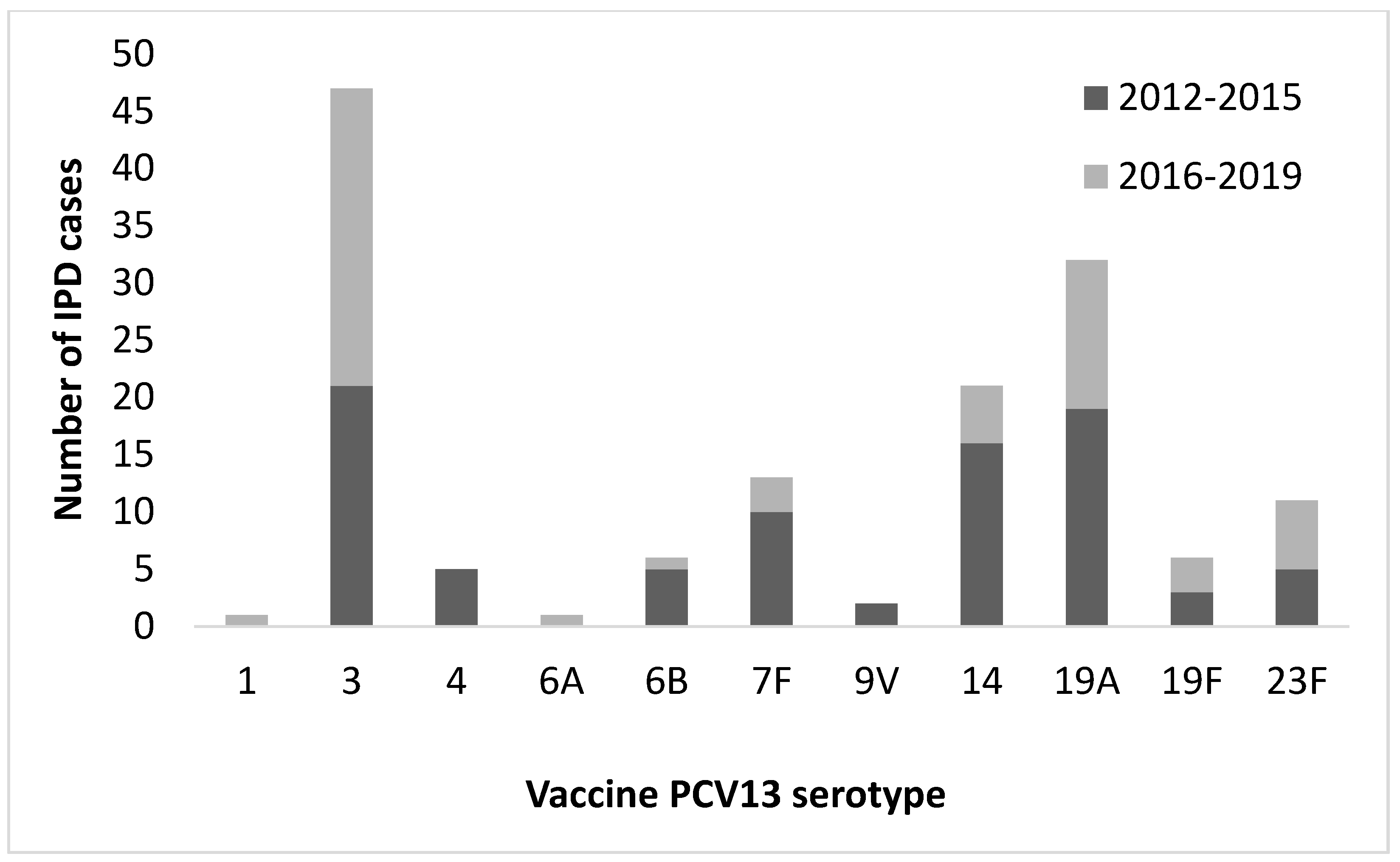 Vaccines 09 00093 g002