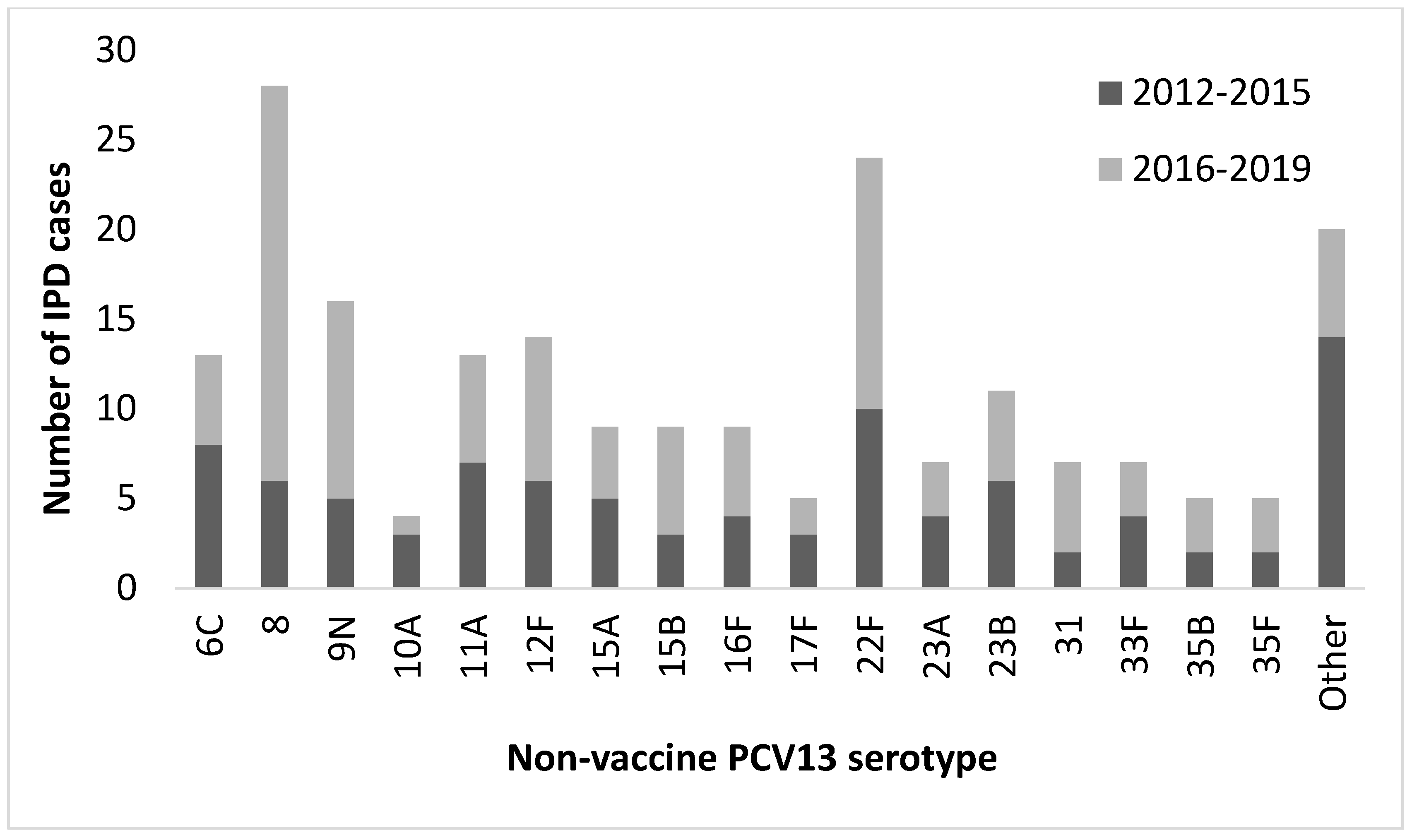 Vaccines 09 00093 g003