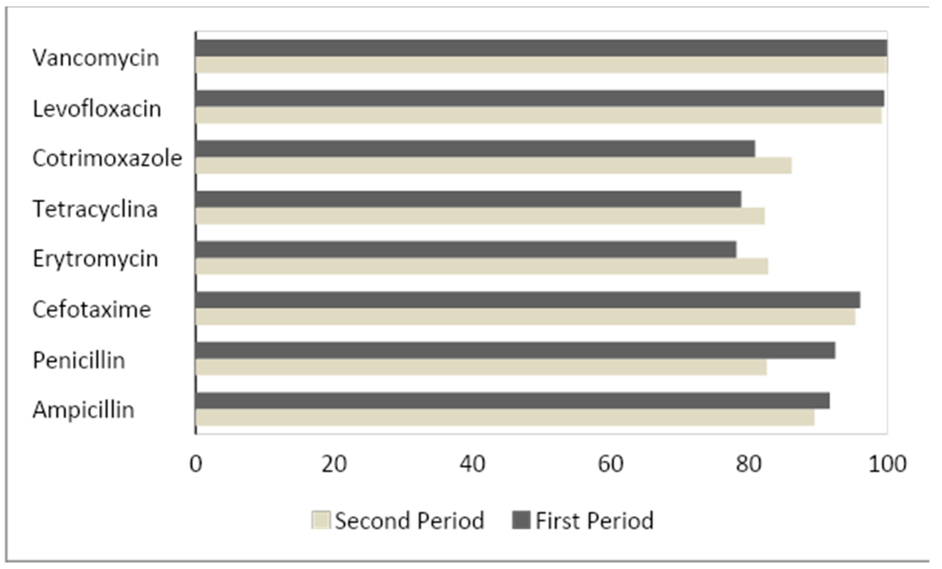 Vaccines 09 00093 g004