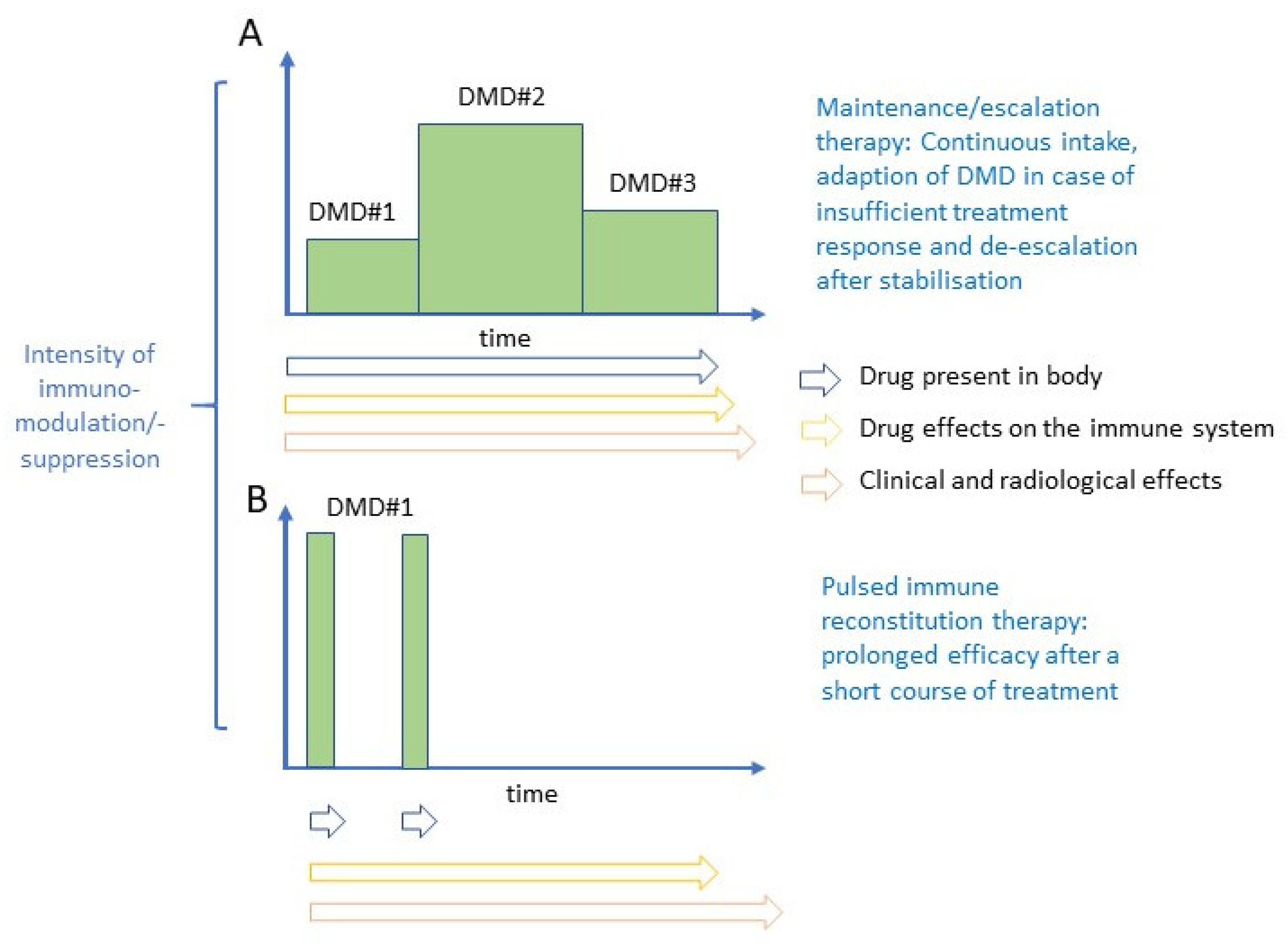 Vaccines 09 00099 g001