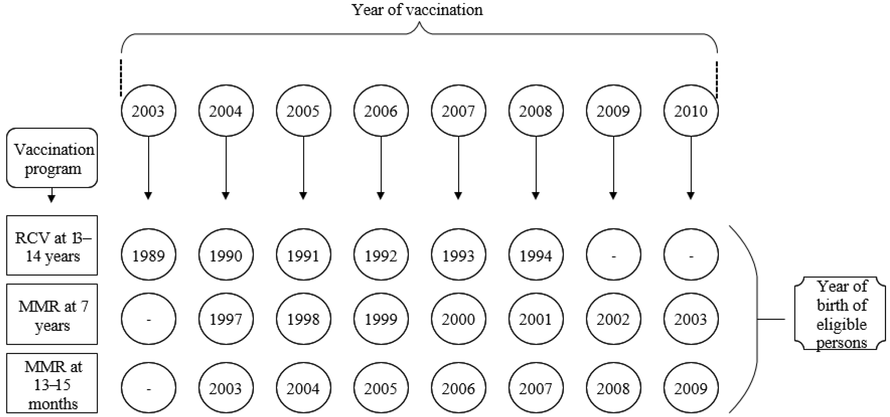 Vaccines 09 00104 g001