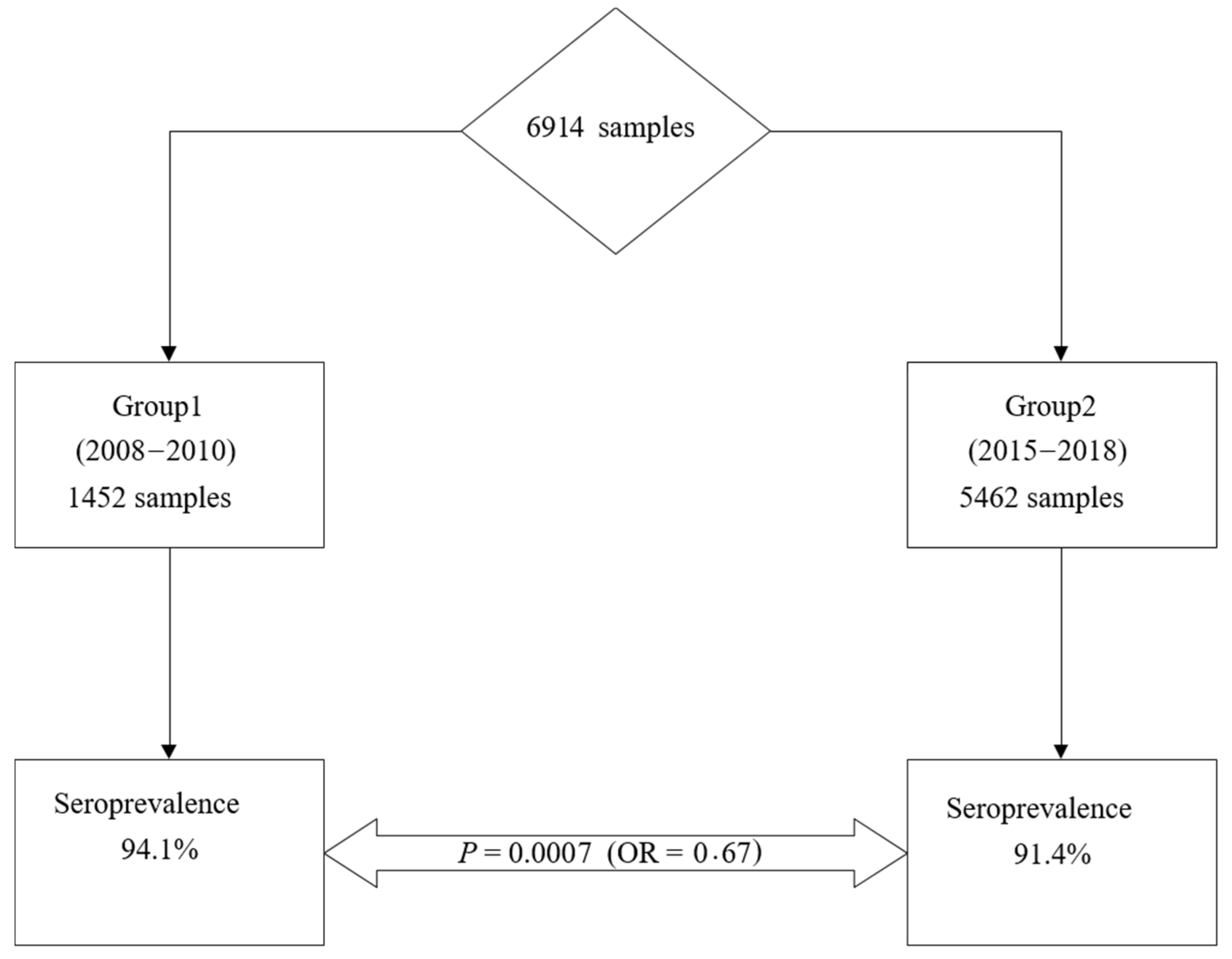 Vaccines 09 00104 g002