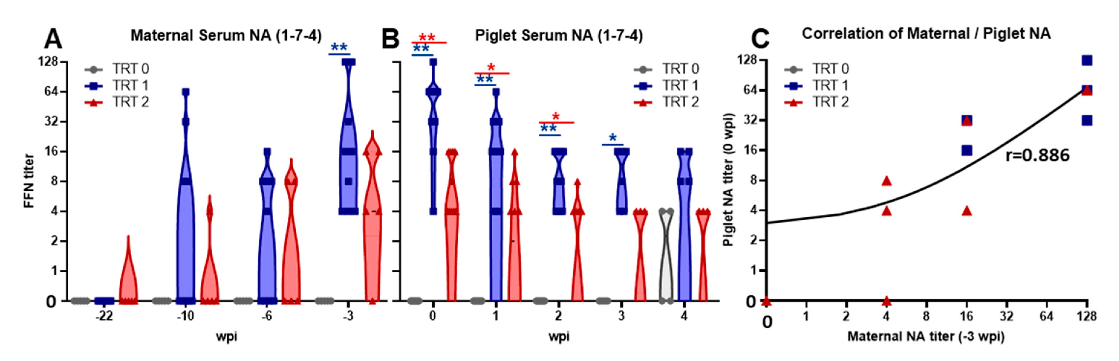 Vaccines 09 00106 g003