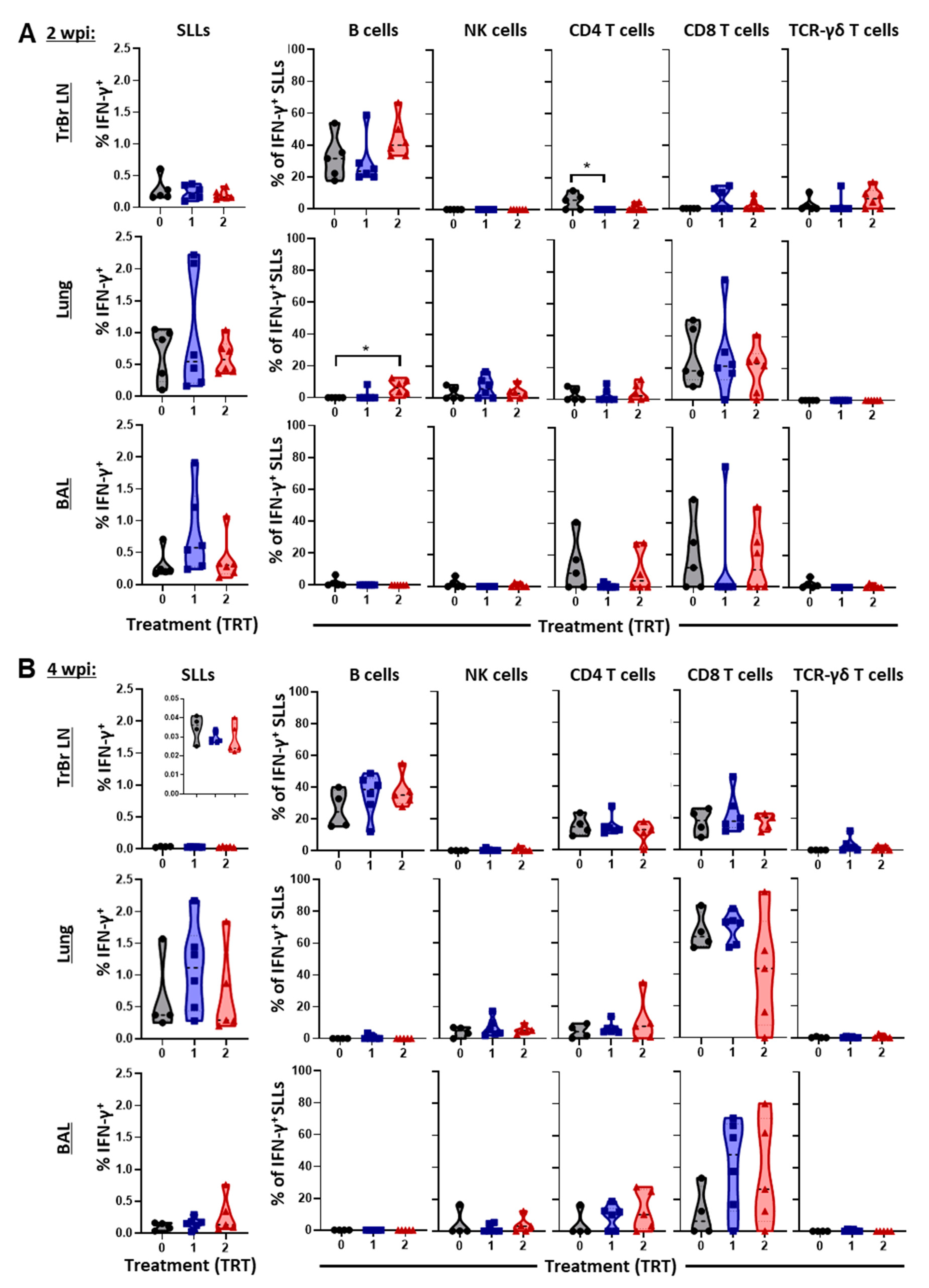 Vaccines 09 00106 g006