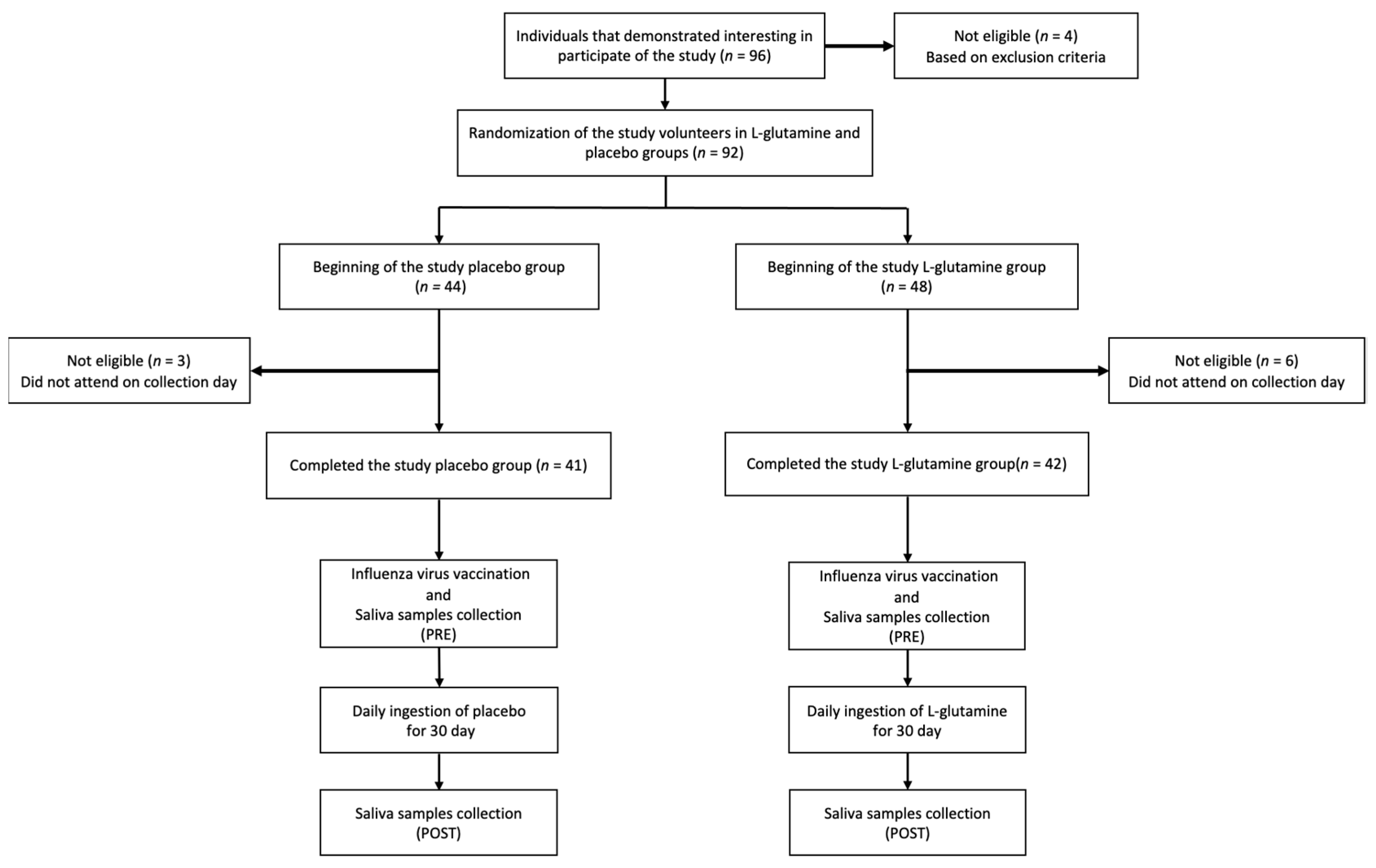 Vaccines 09 00107 g001