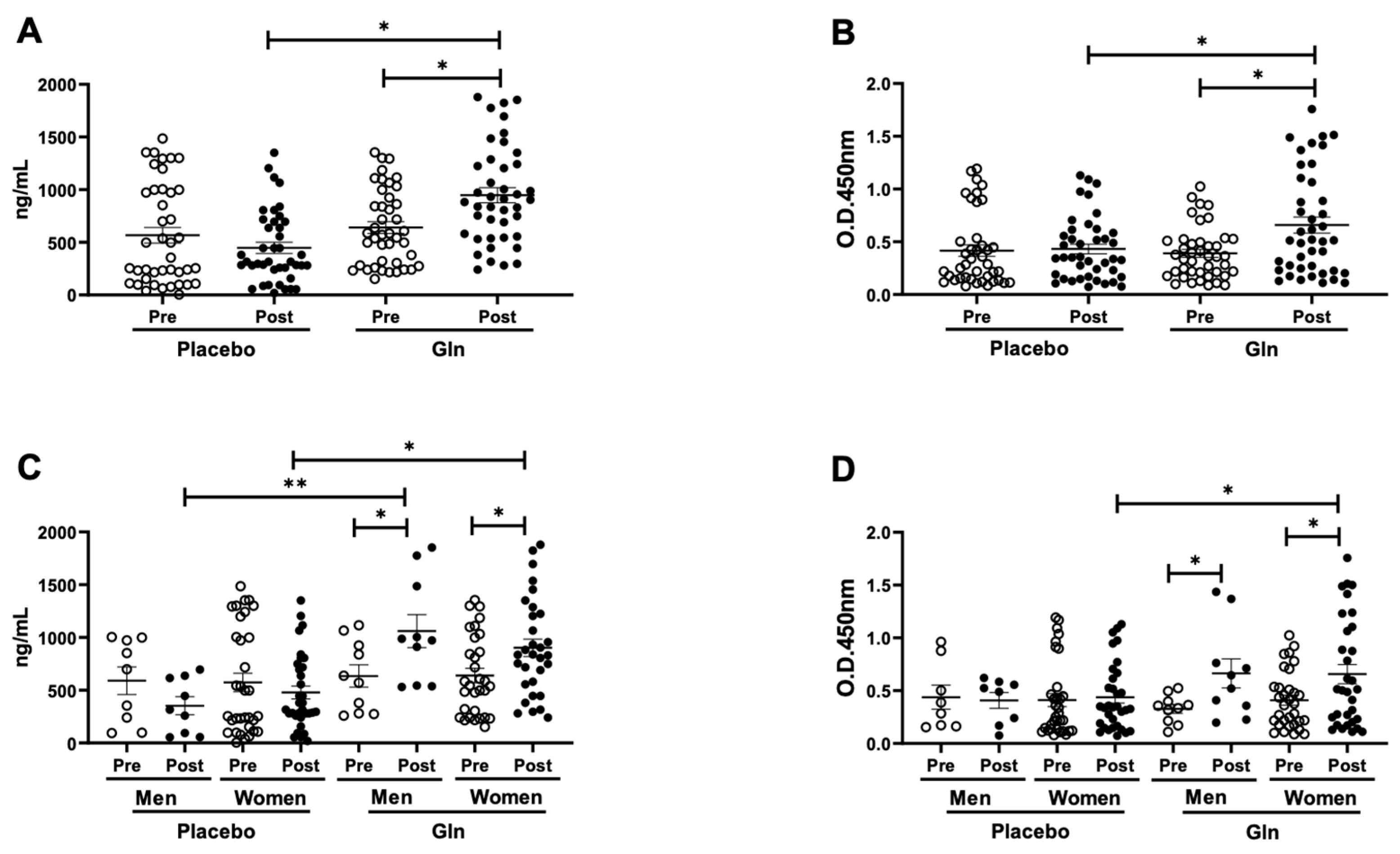 Vaccines 09 00107 g002