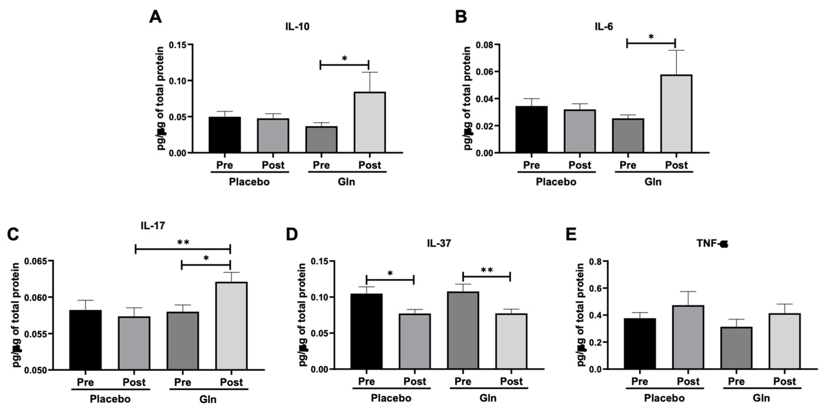 Vaccines 09 00107 g003