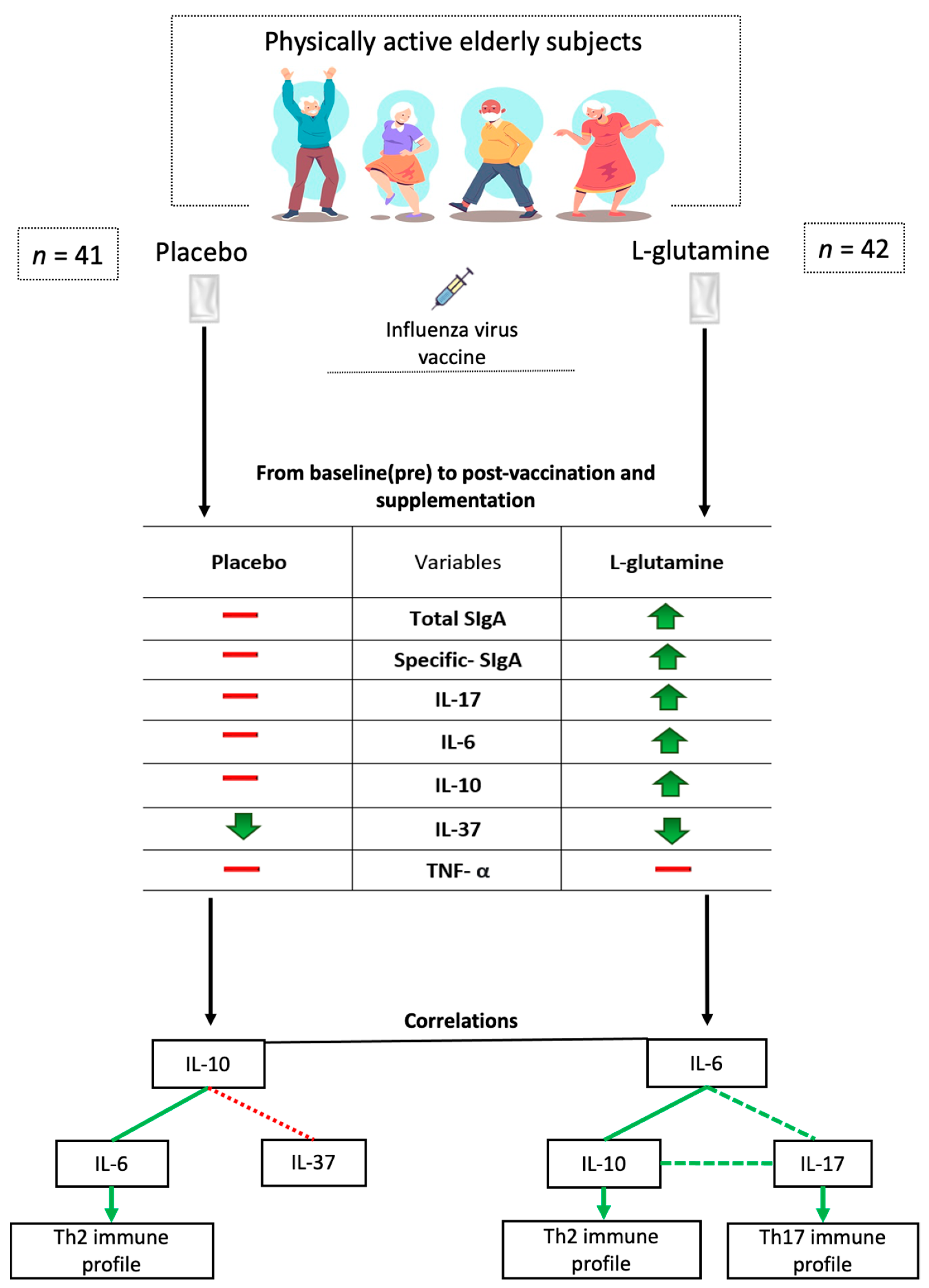 Vaccines 09 00107 g005