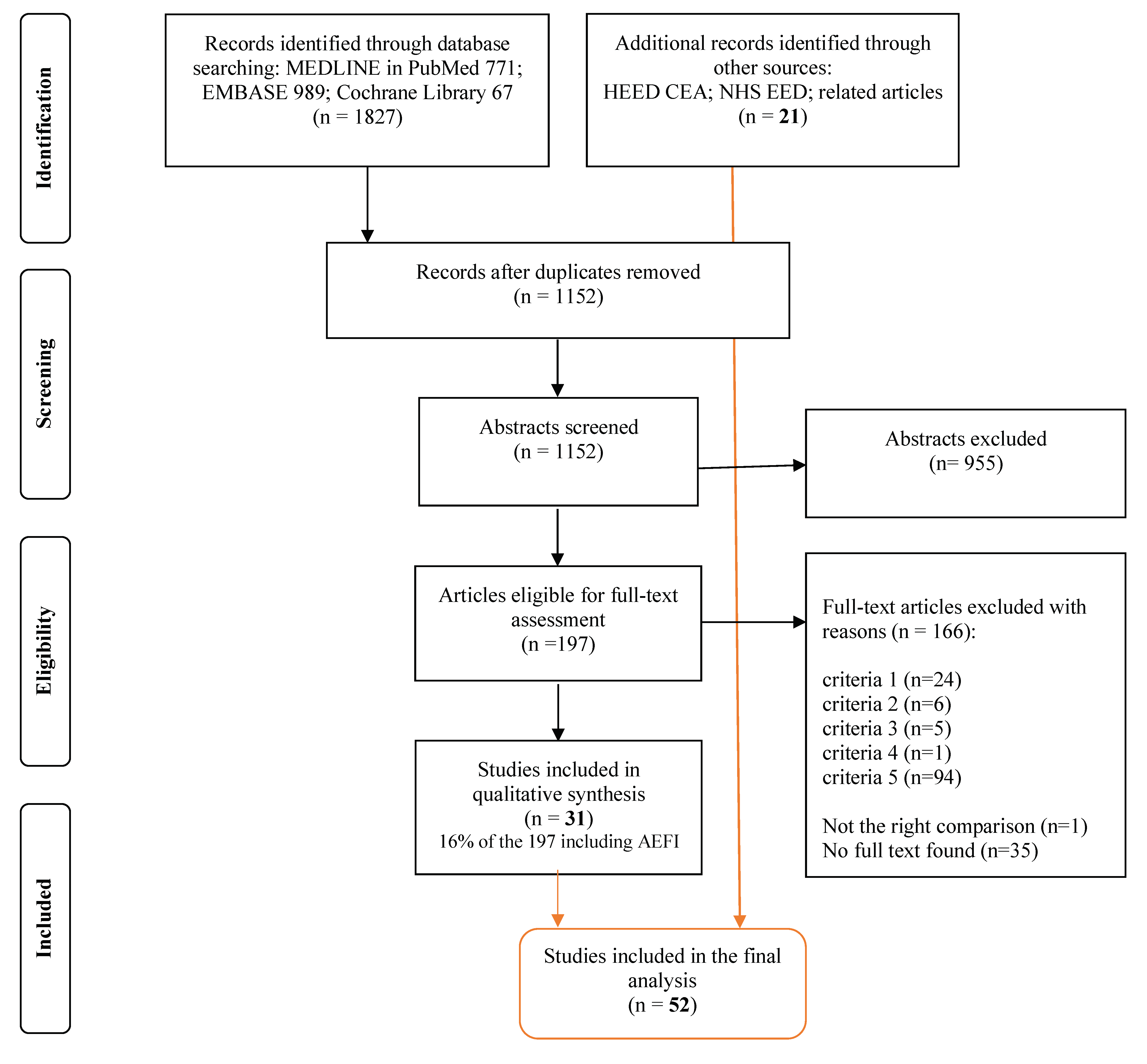Vaccines 09 00111 g001 Vaccines 09 00111 g001