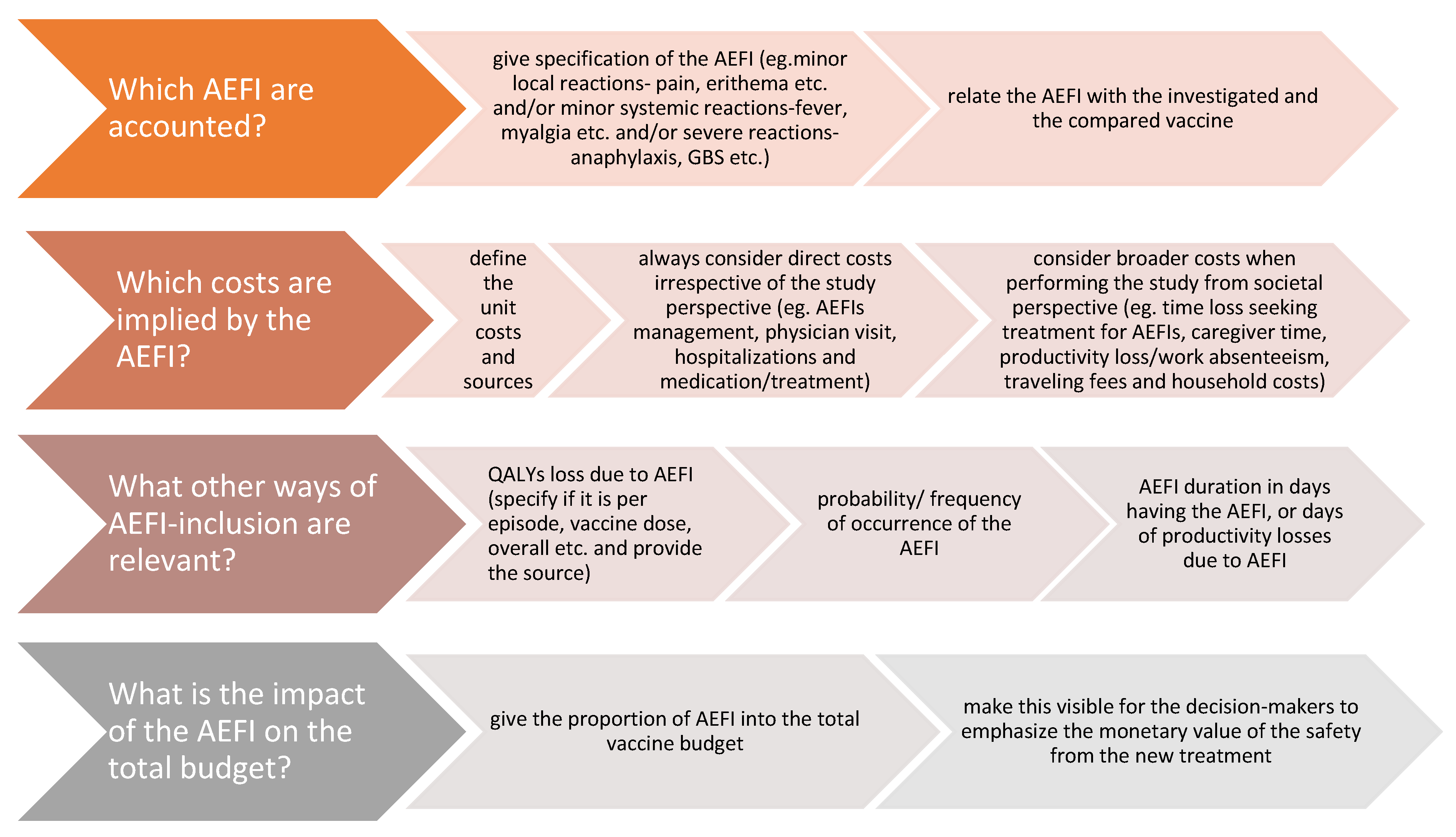 Vaccines 09 00111 g002 Vaccines 09 00111 g002