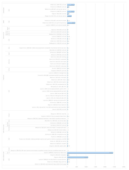Vaccines 09 00111 g0a1