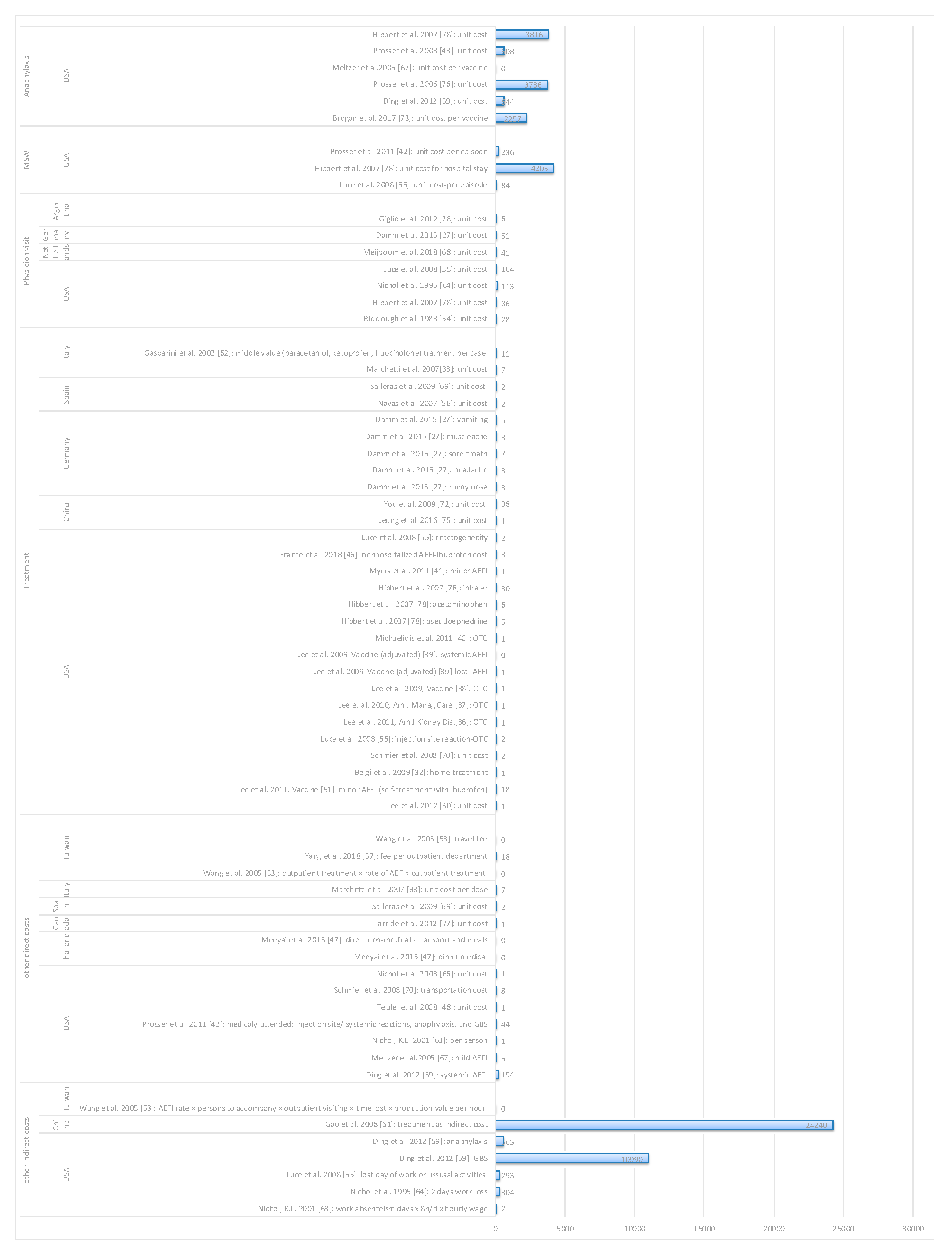 Vaccines 09 00111 g0a1 Vaccines 09 00111 g0a1