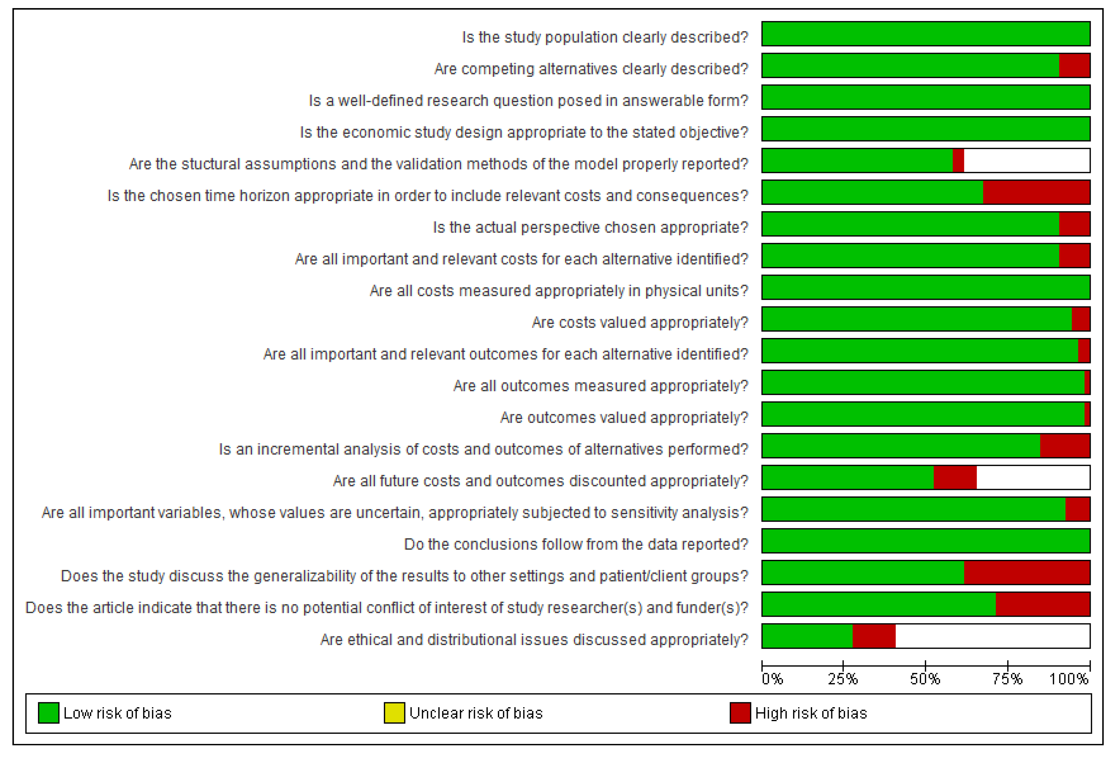 Vaccines 09 00111 g0a2 Vaccines 09 00111 g0a2