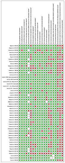 Vaccines 09 00111 g0a3
