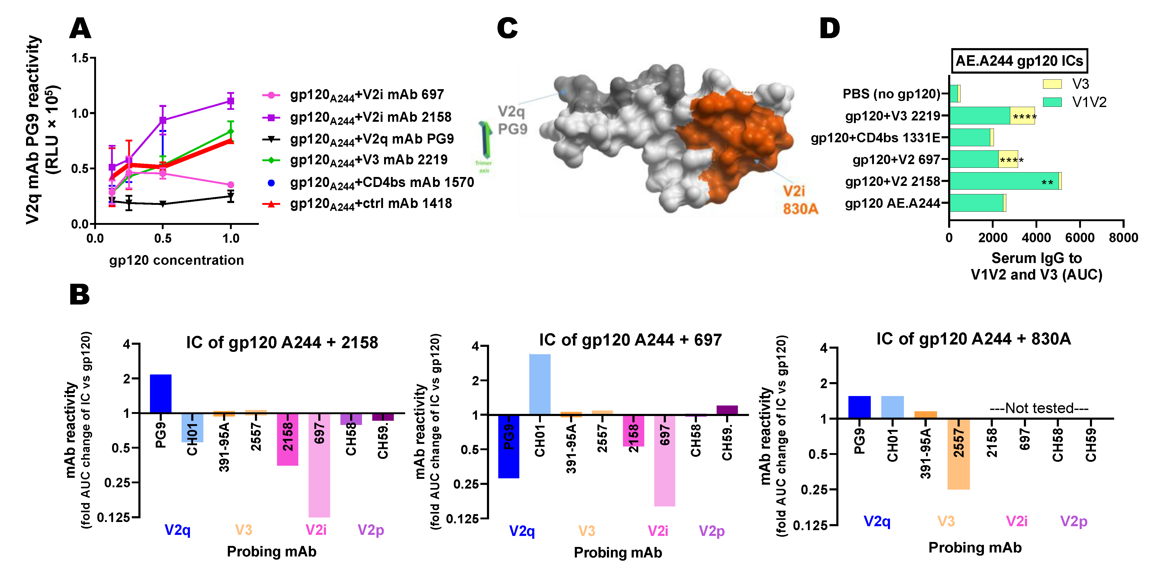 Vaccines 09 00112 g003