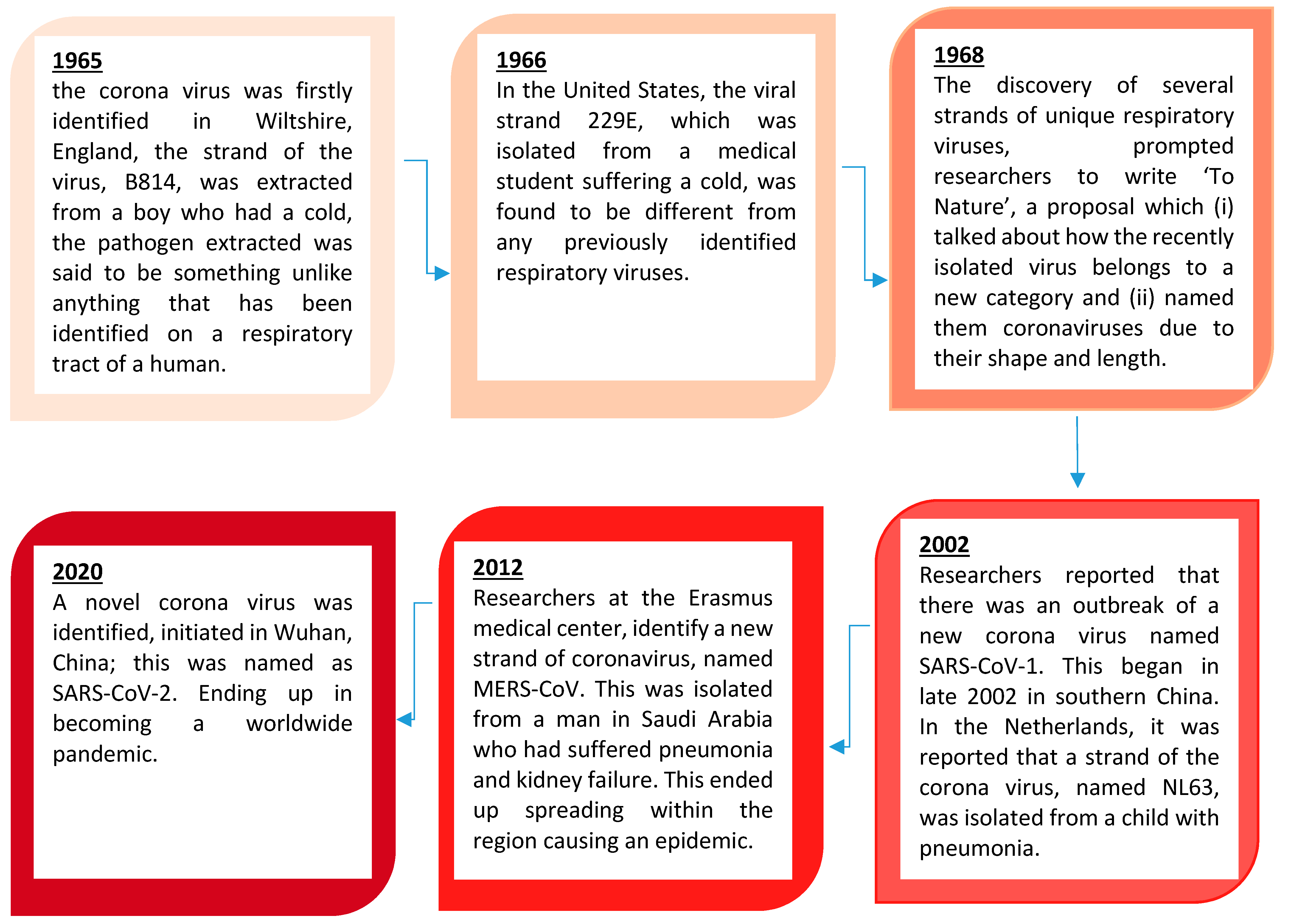 Vaccines 09 00120 g003