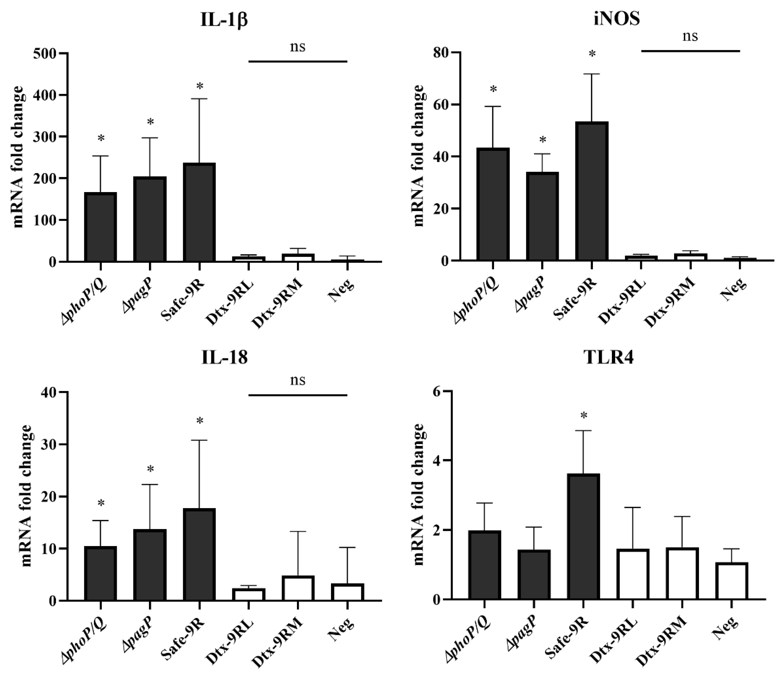 Vaccines 09 00122 g002