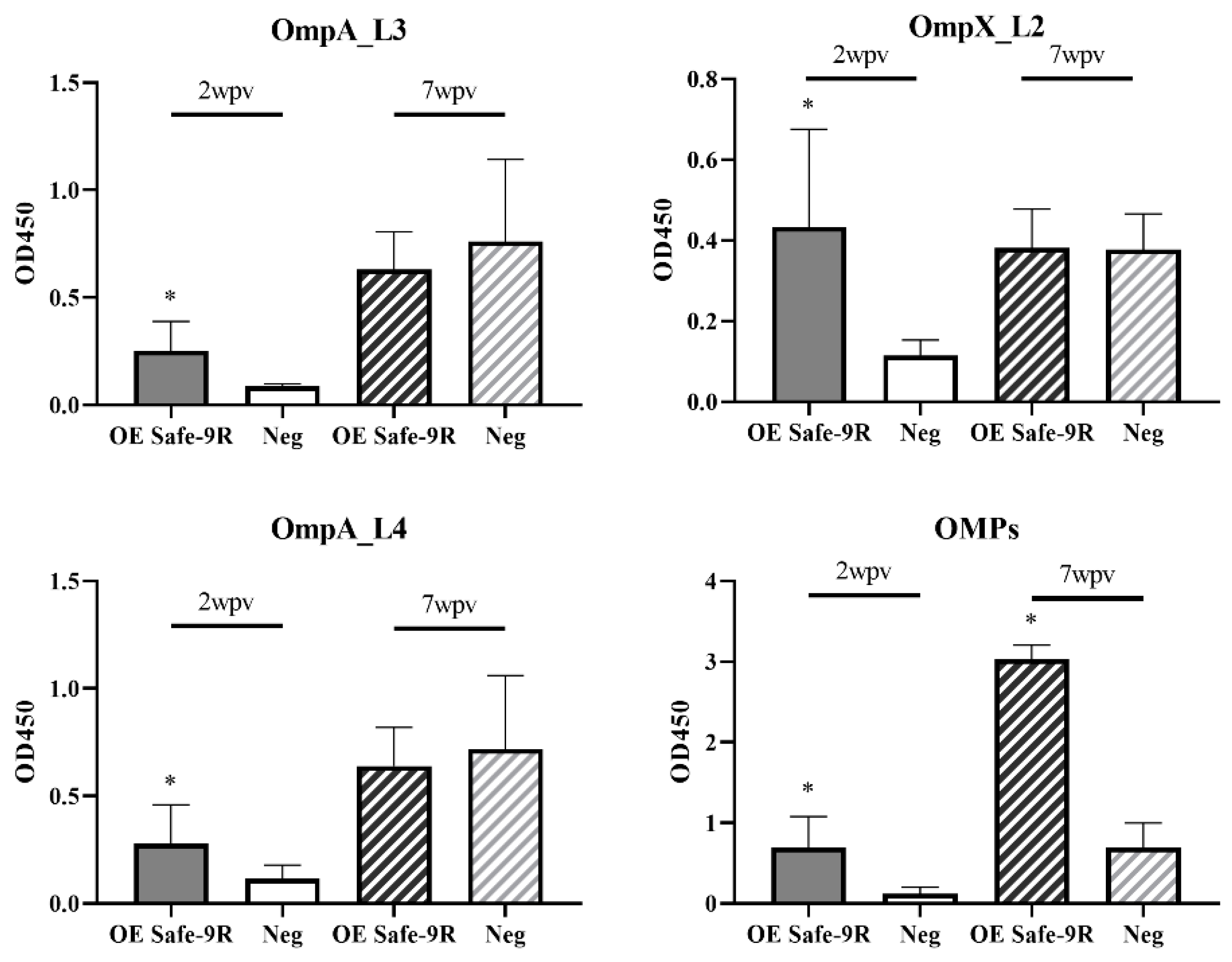 Vaccines 09 00122 g003