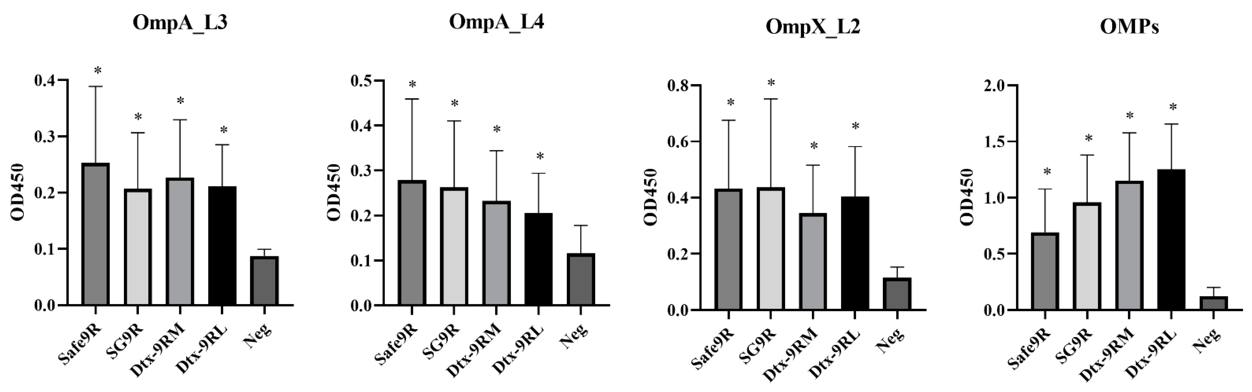 Vaccines 09 00122 g005