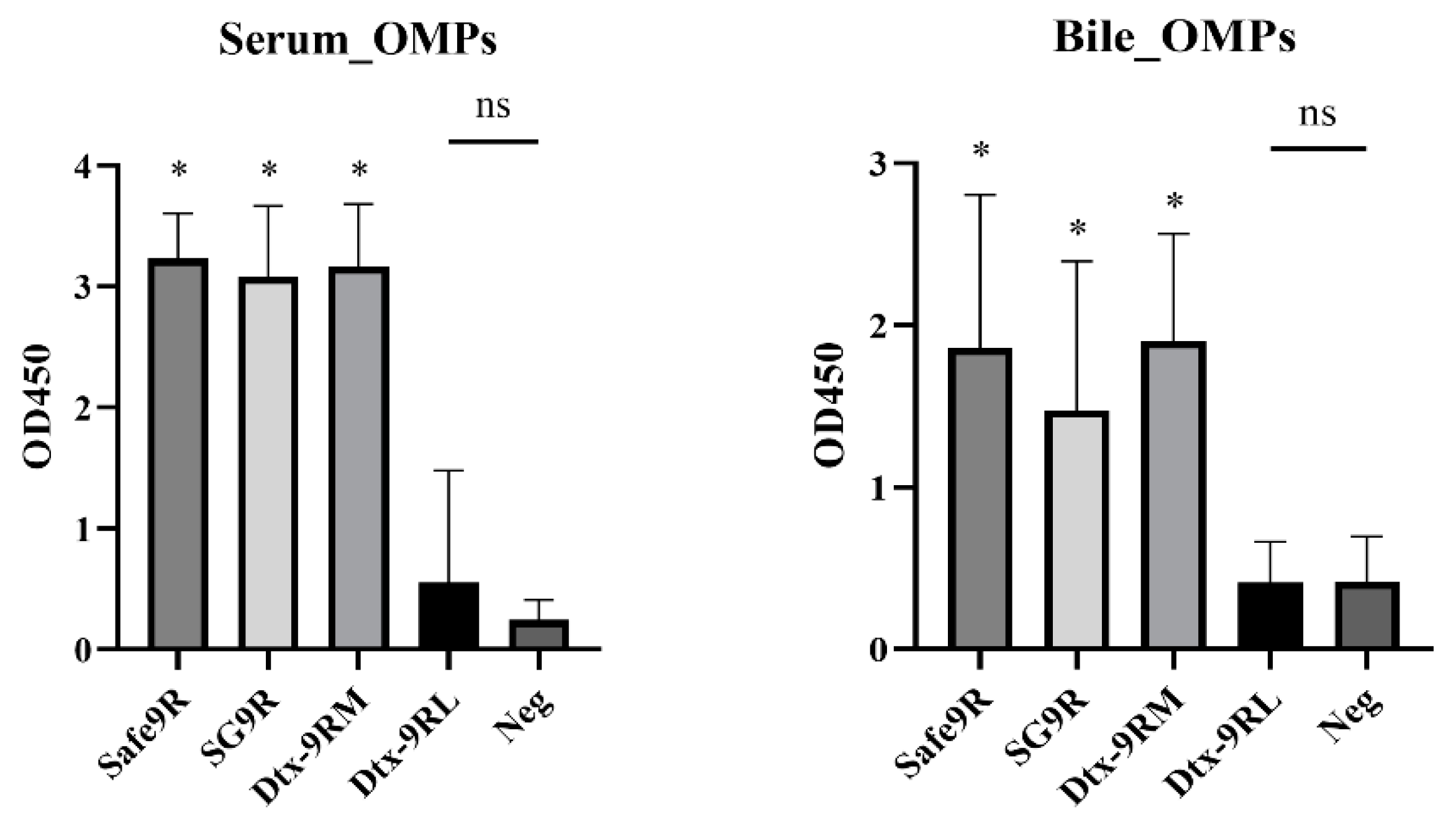 Vaccines 09 00122 g006