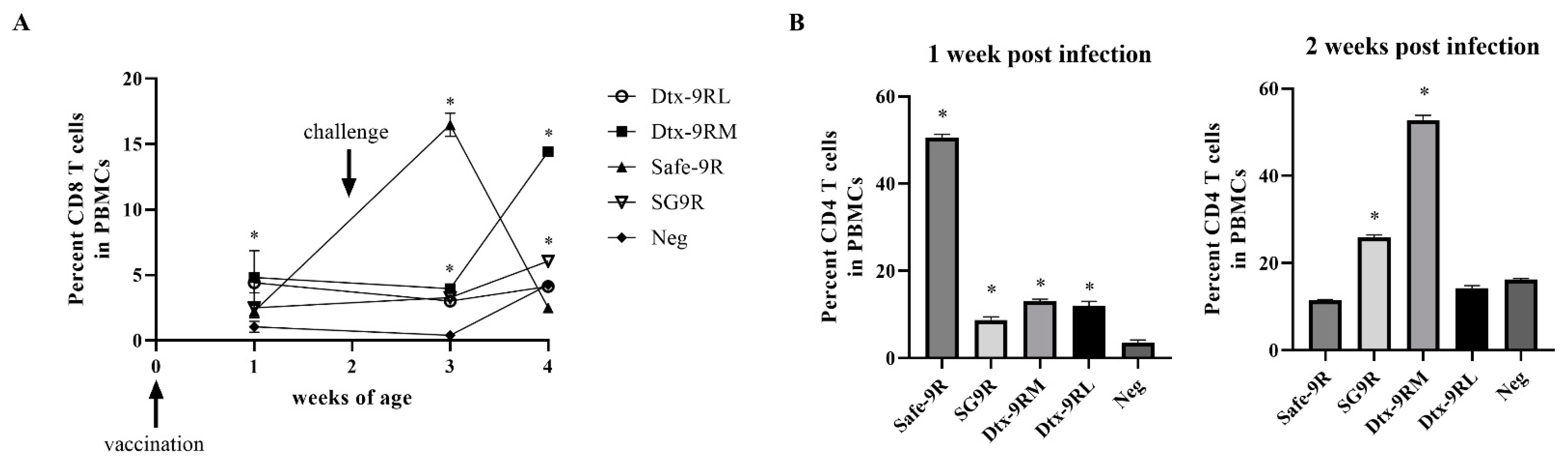Vaccines 09 00122 g007