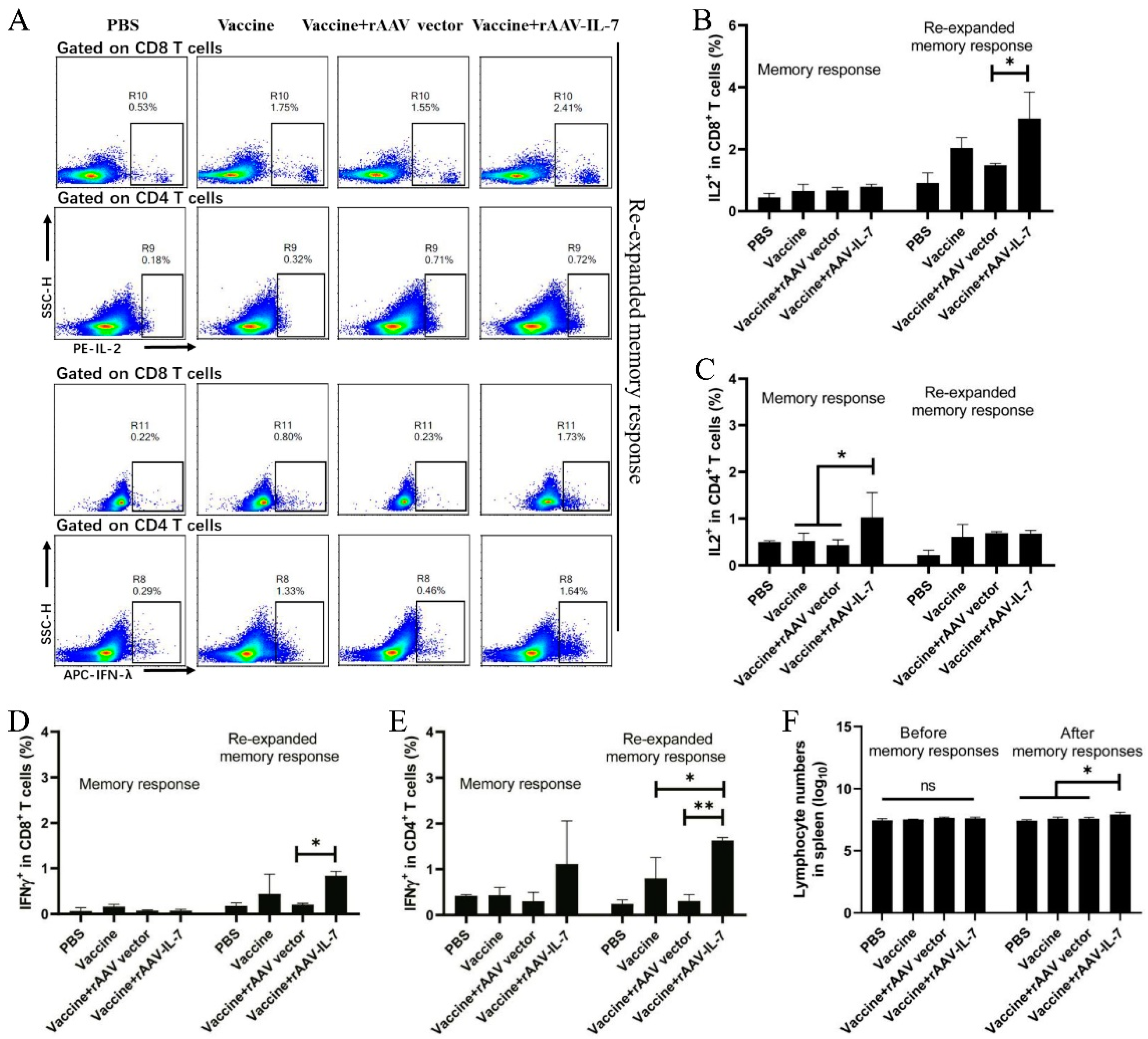Vaccines 09 00126 g002 Vaccines 09 00126 g002