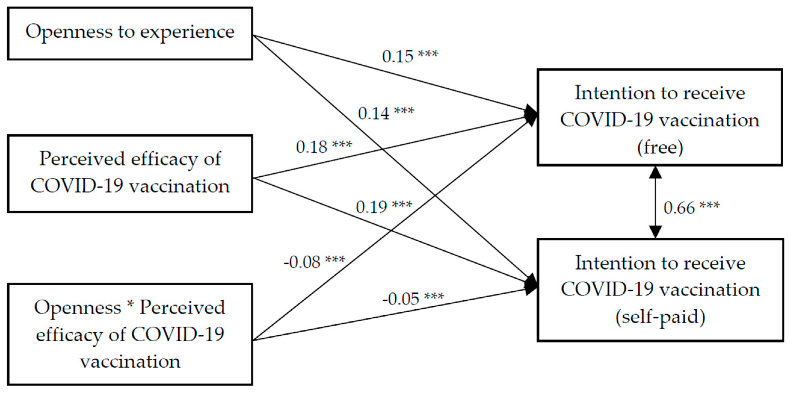 Vaccines 09 00129 g003