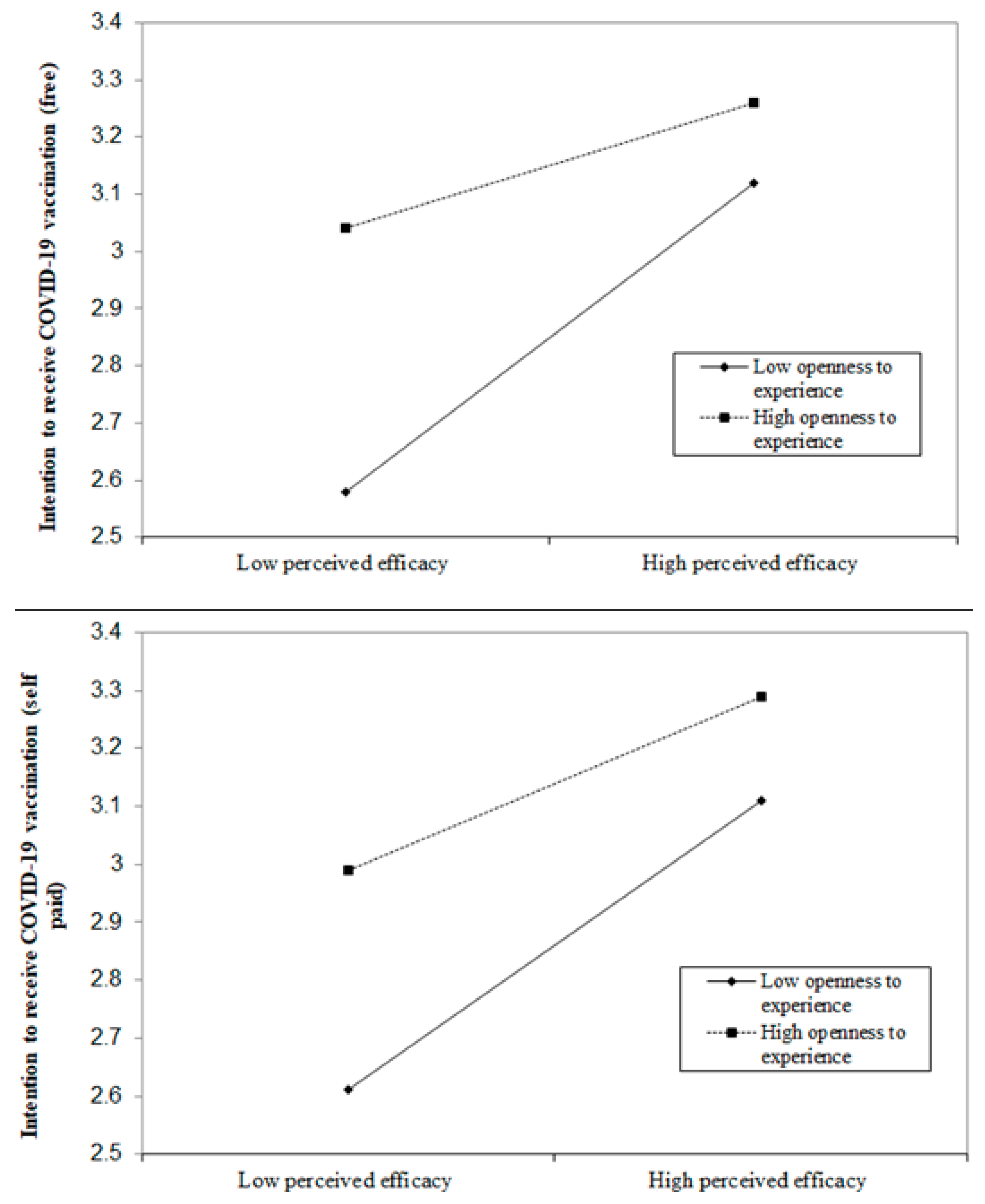 Vaccines 09 00129 g004
