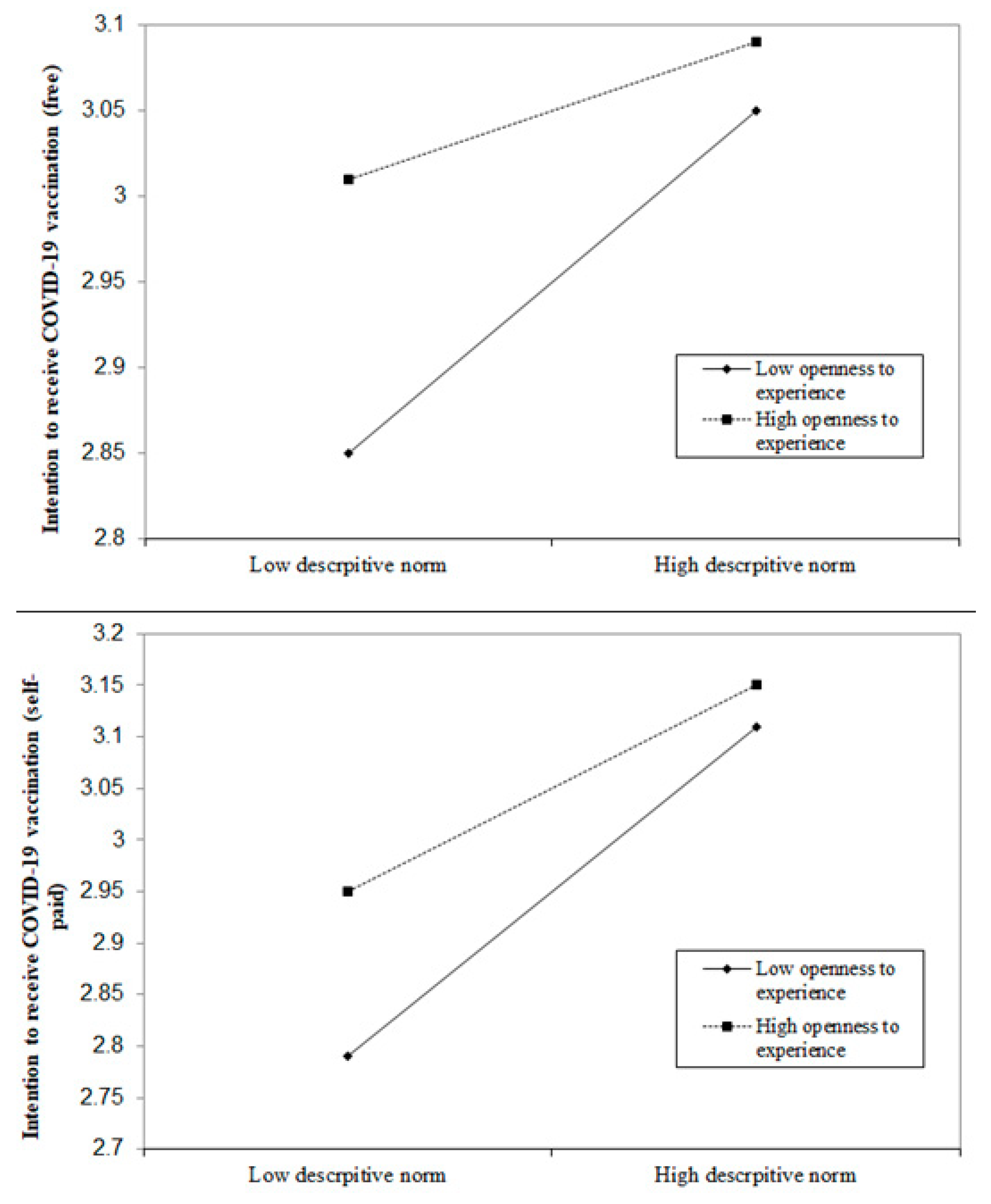 Vaccines 09 00129 g006