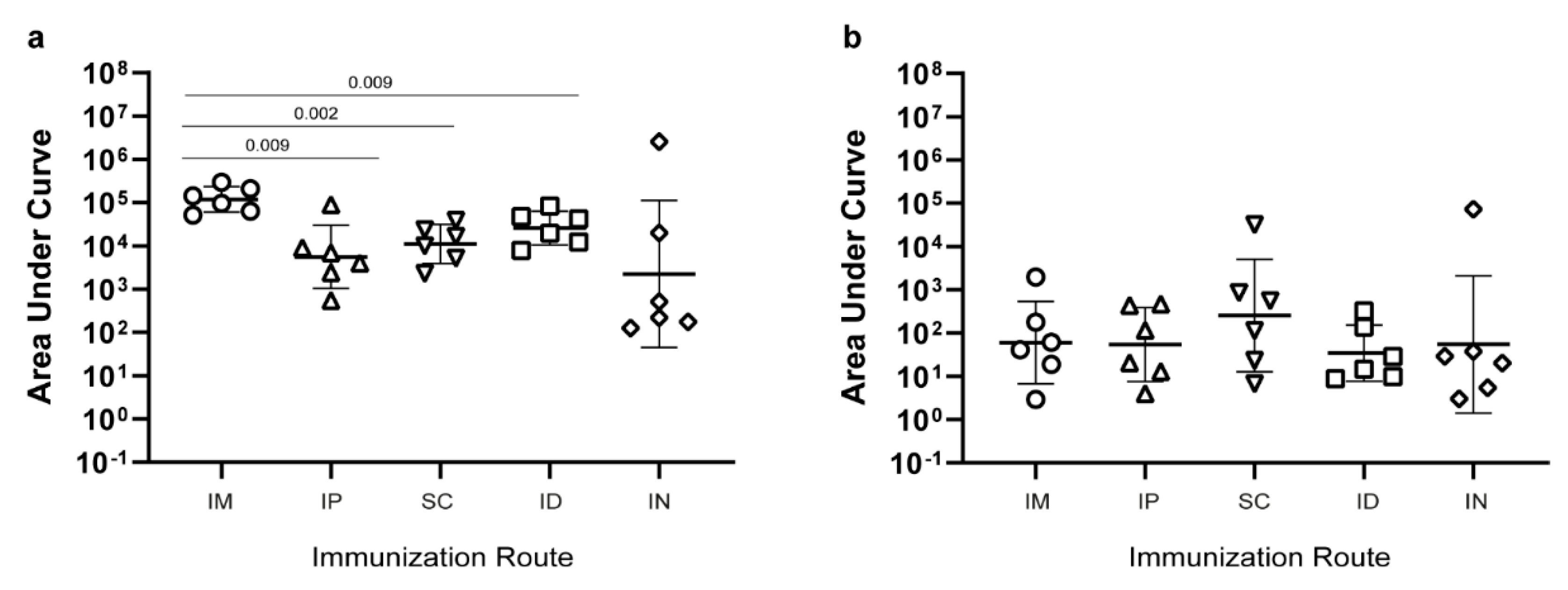 Vaccines 09 00131 g004