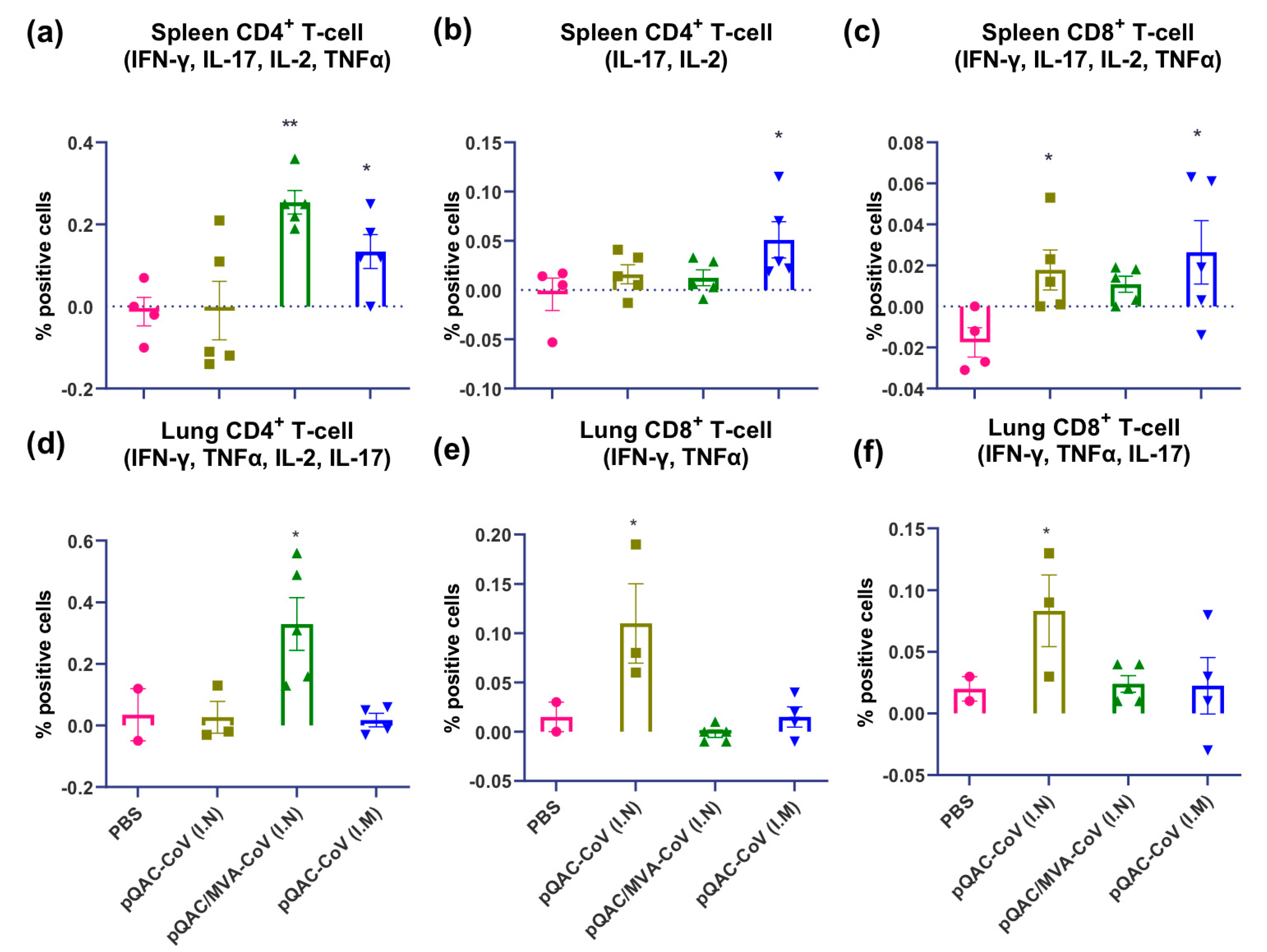 Vaccines 09 00132 g007 Vaccines 09 00132 g007
