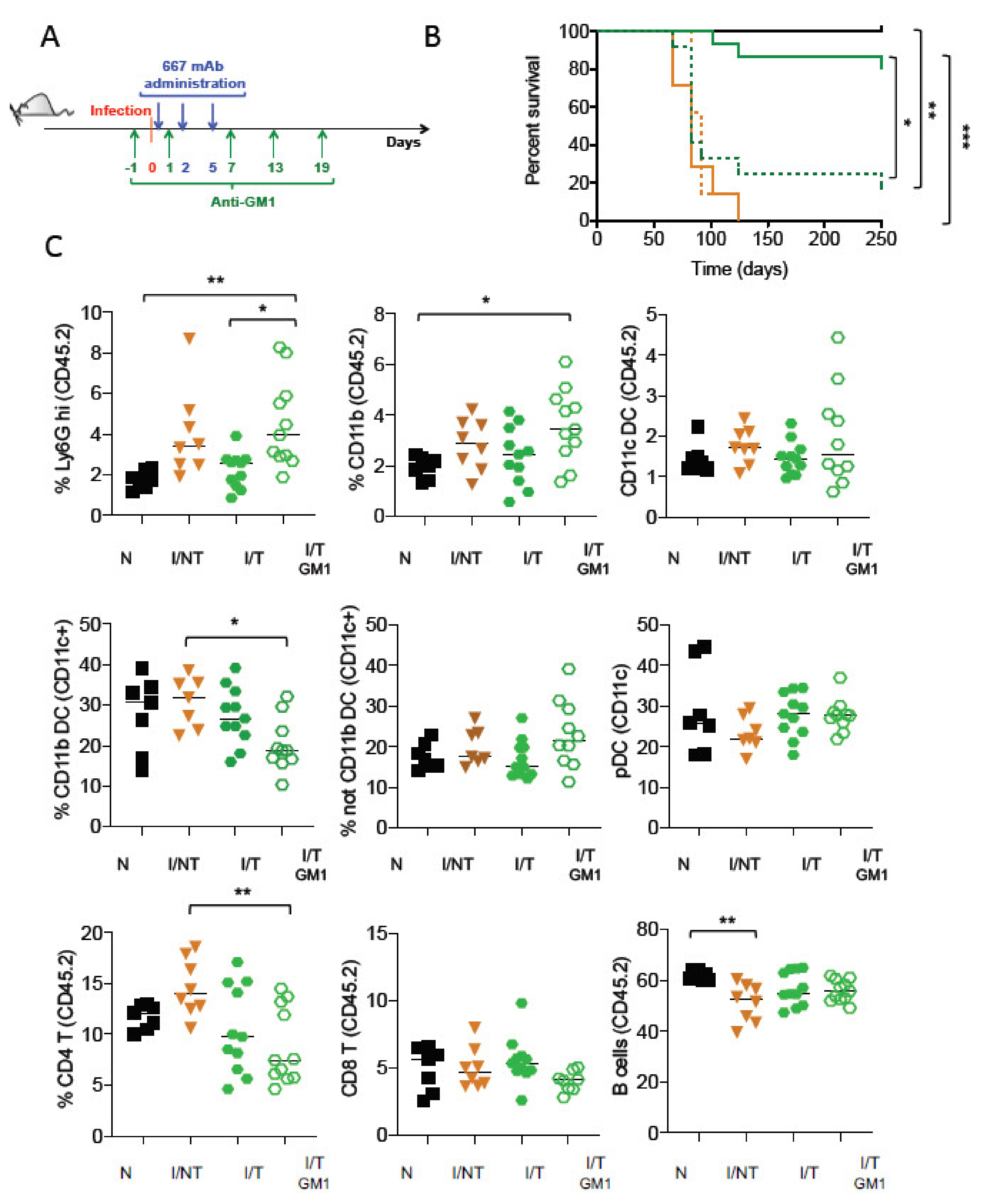Vaccines 09 00137 g002