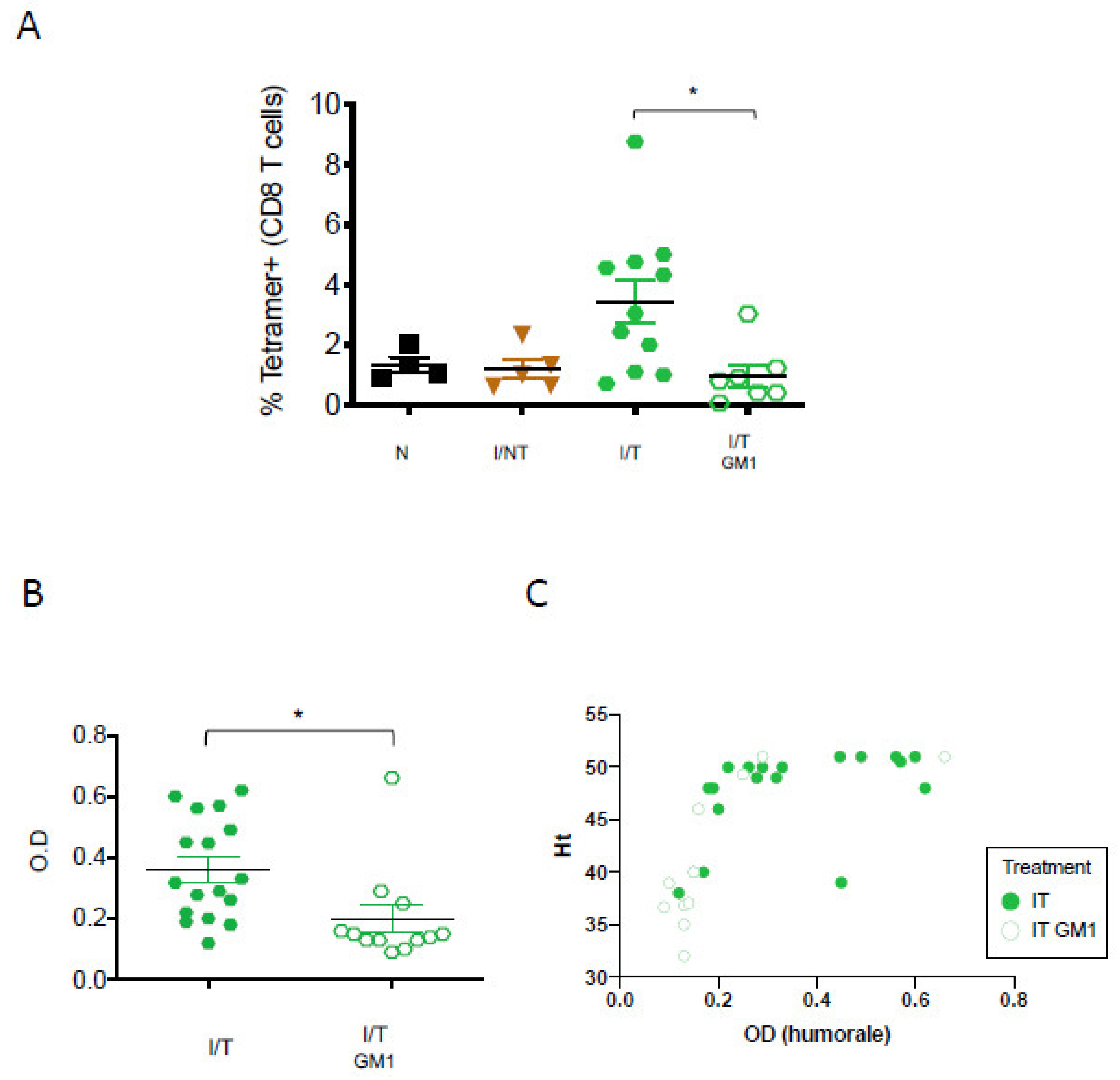 Vaccines 09 00137 g003