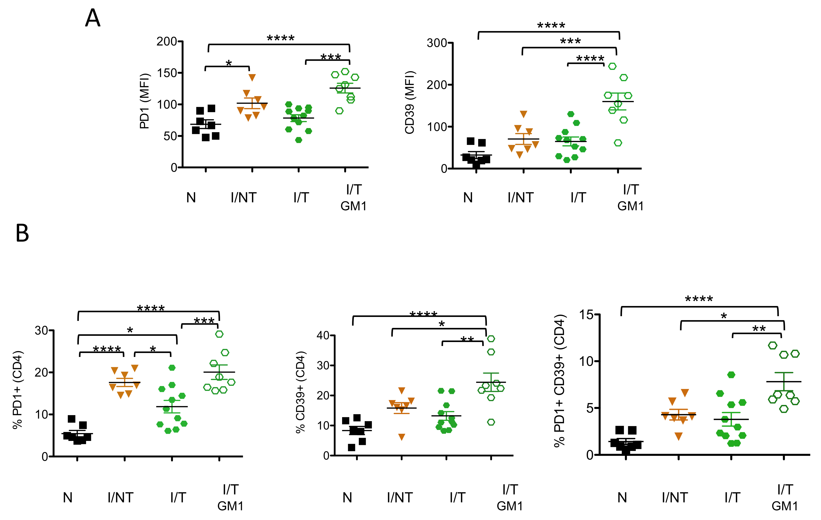 Vaccines 09 00137 g005