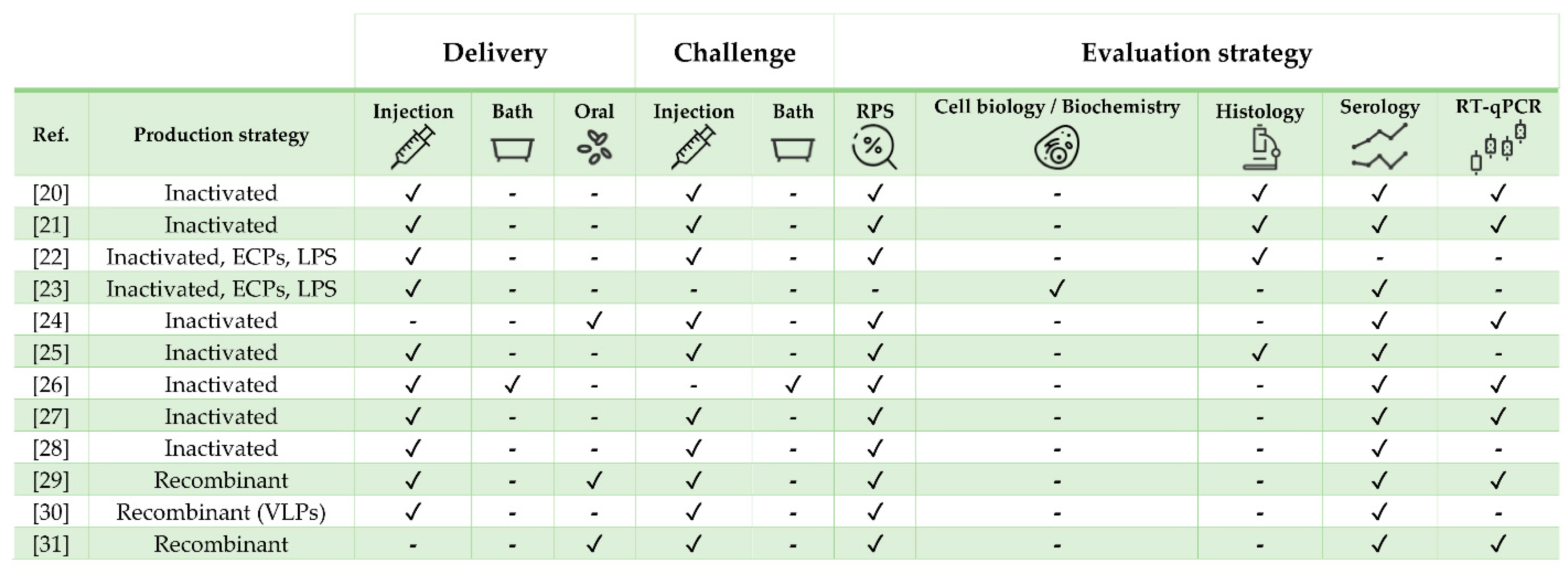 Vaccines 09 00140 g001