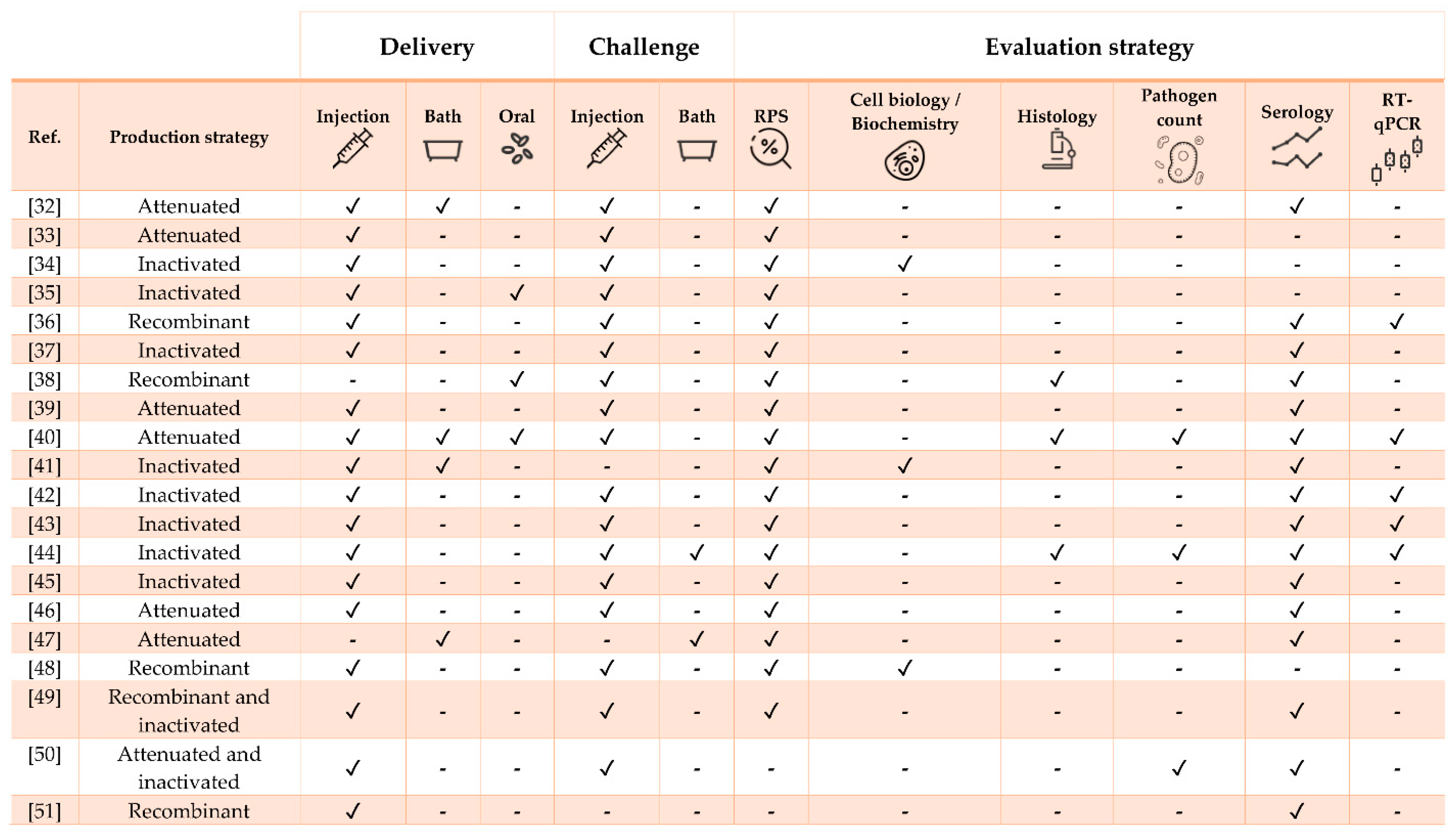 Vaccines 09 00140 g002