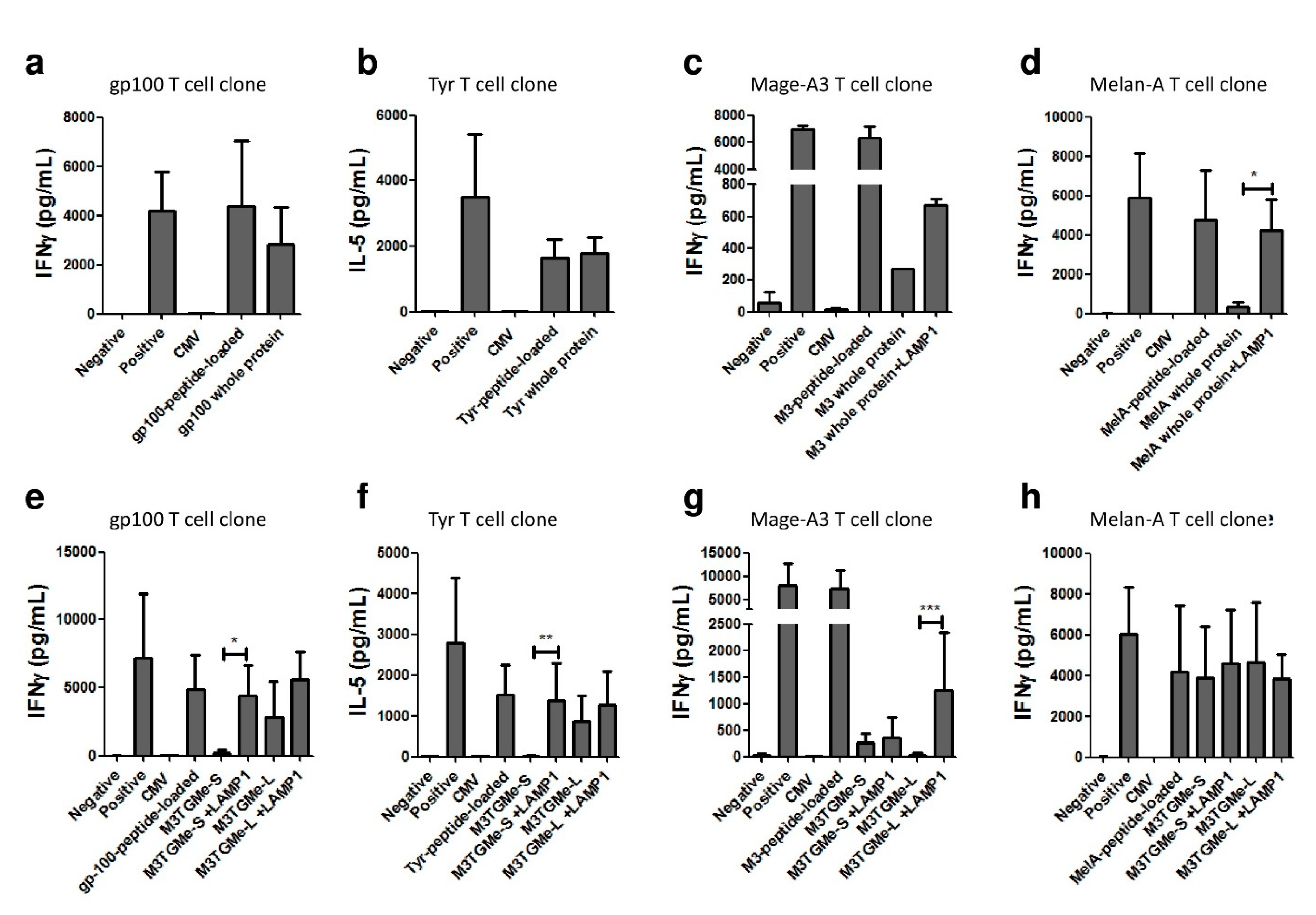 Vaccines 09 00141 g003