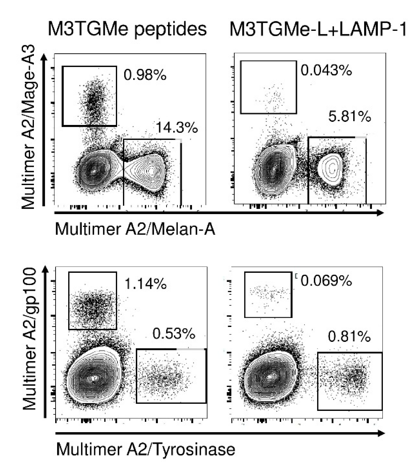 Vaccines 09 00141 g004