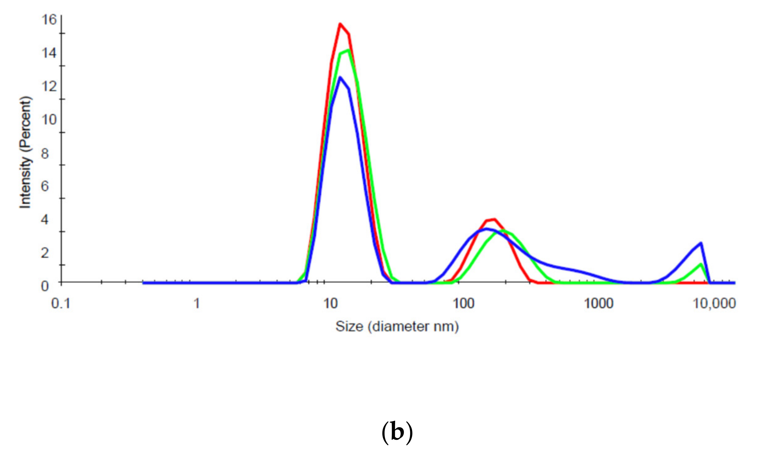 Vaccines 09 00145 g006b