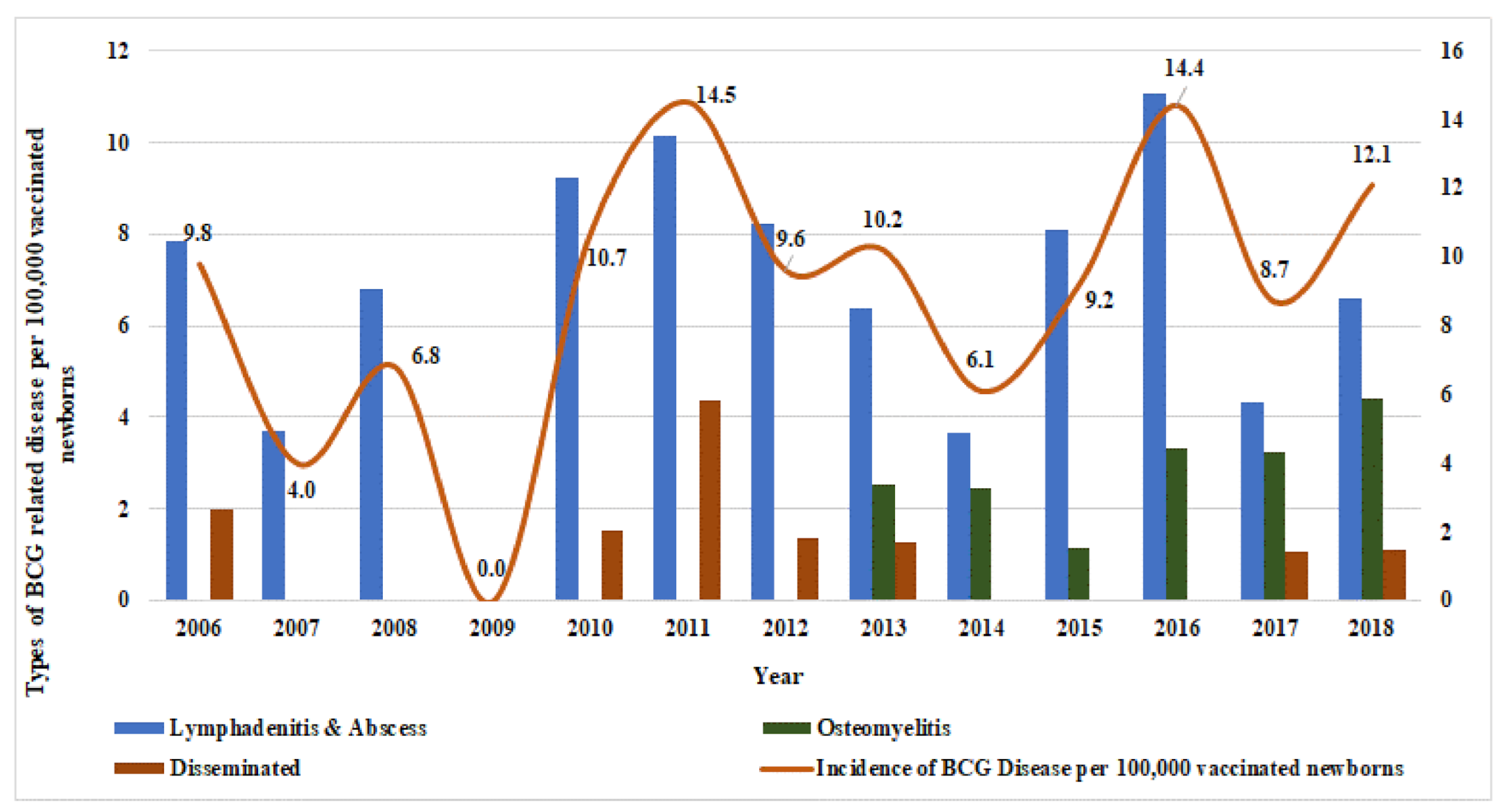 Vaccines 09 00150 g001