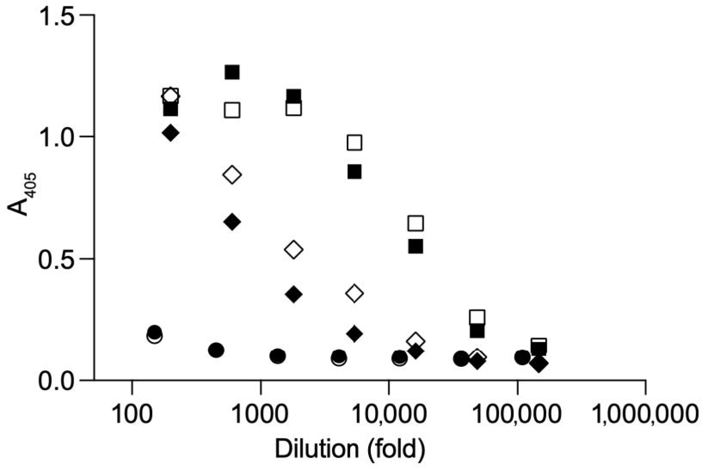 Vaccines 09 00157 g005