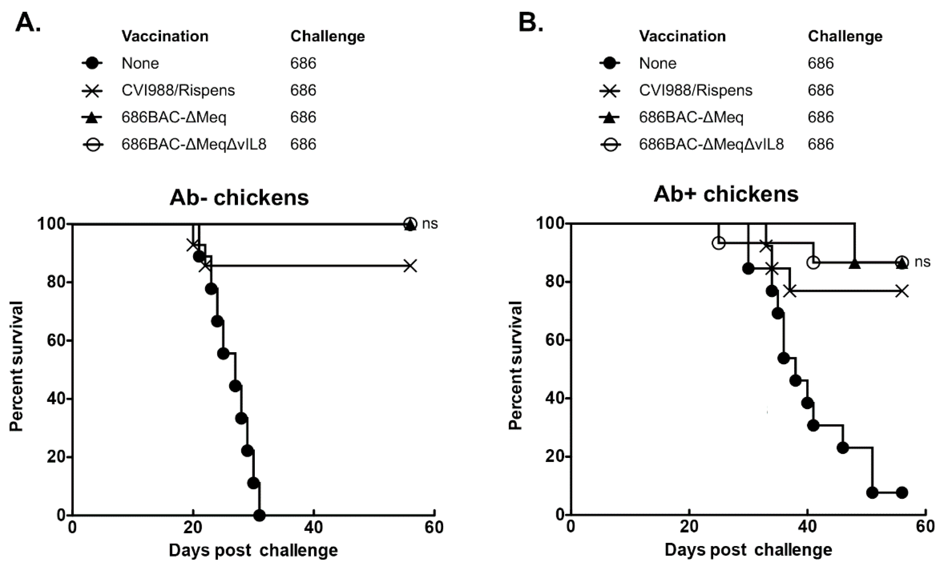 Vaccines 09 00159 g005