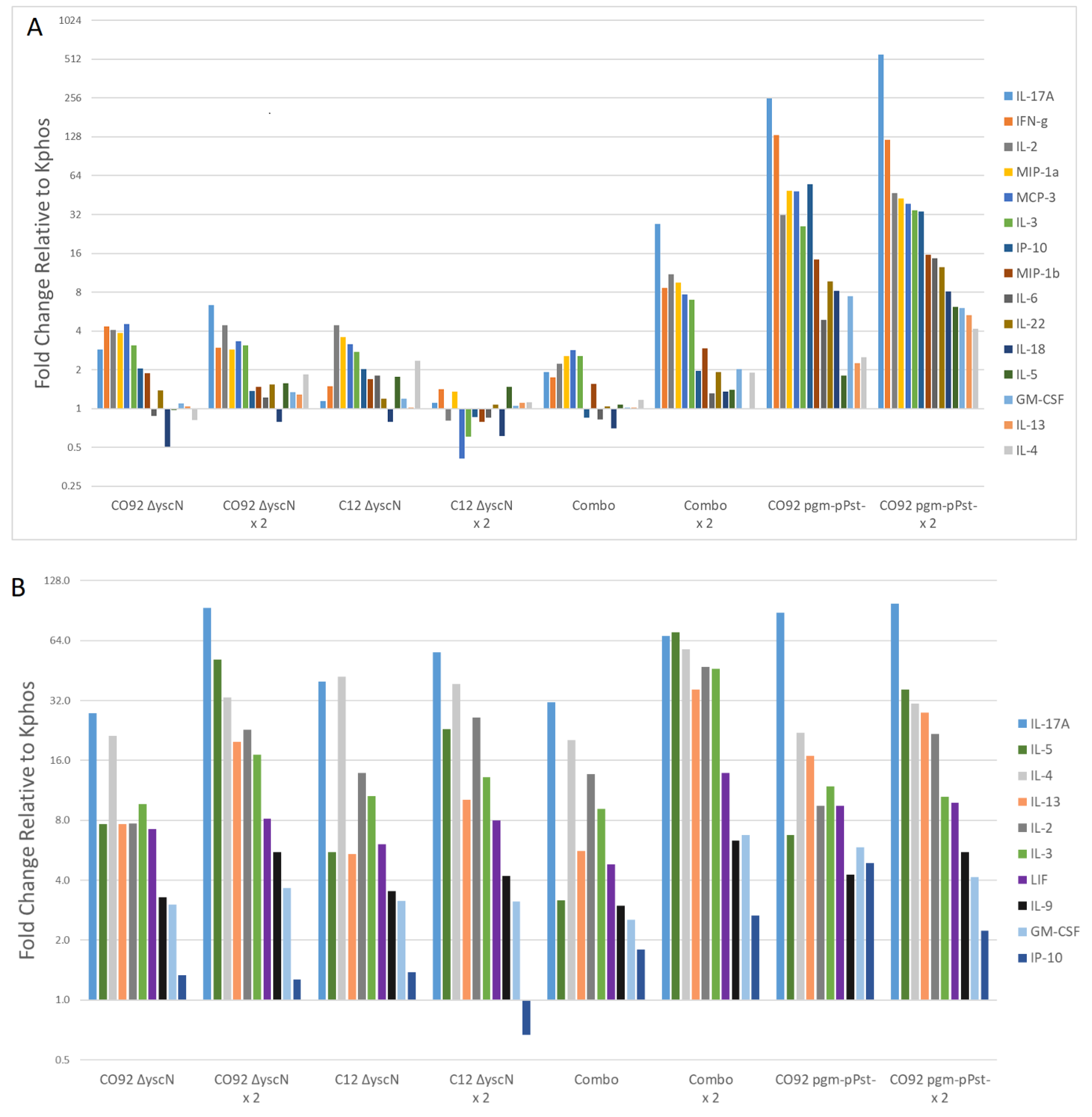 Vaccines 09 00161 g001a