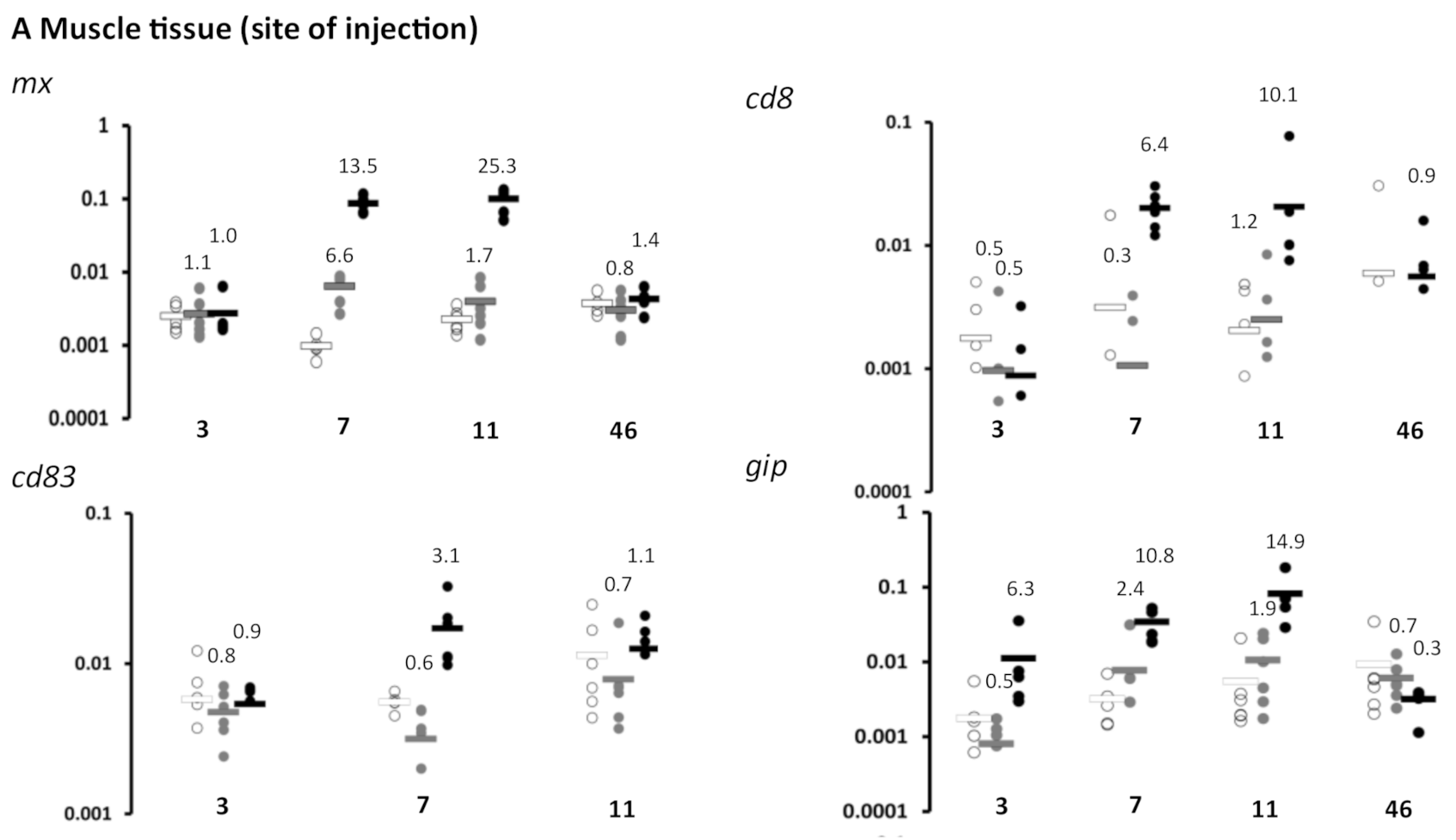 Vaccines 09 00163 g002a