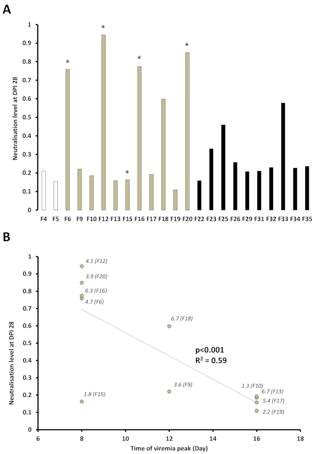 Vaccines 09 00163 g007