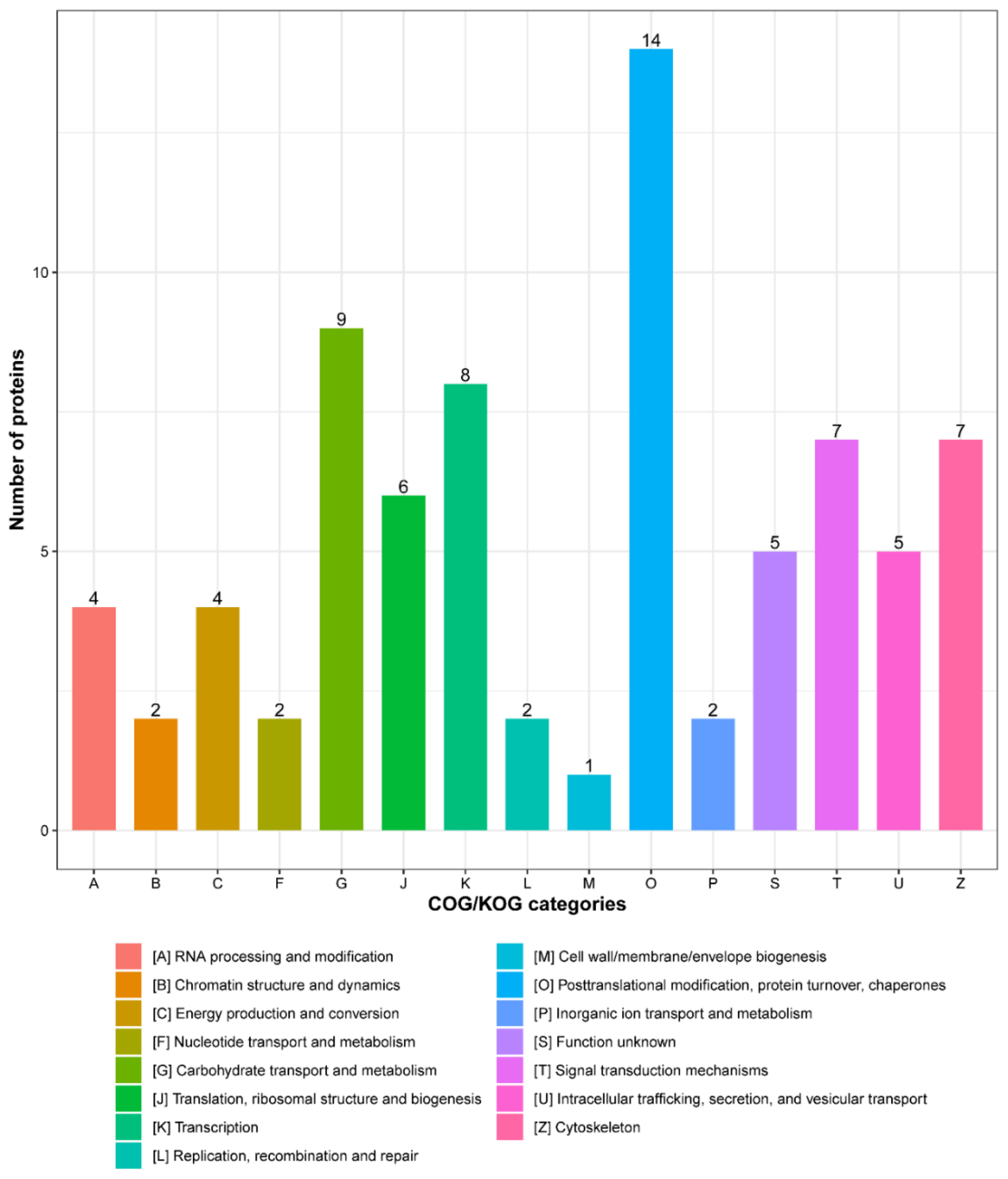 Vaccines 09 00164 g004